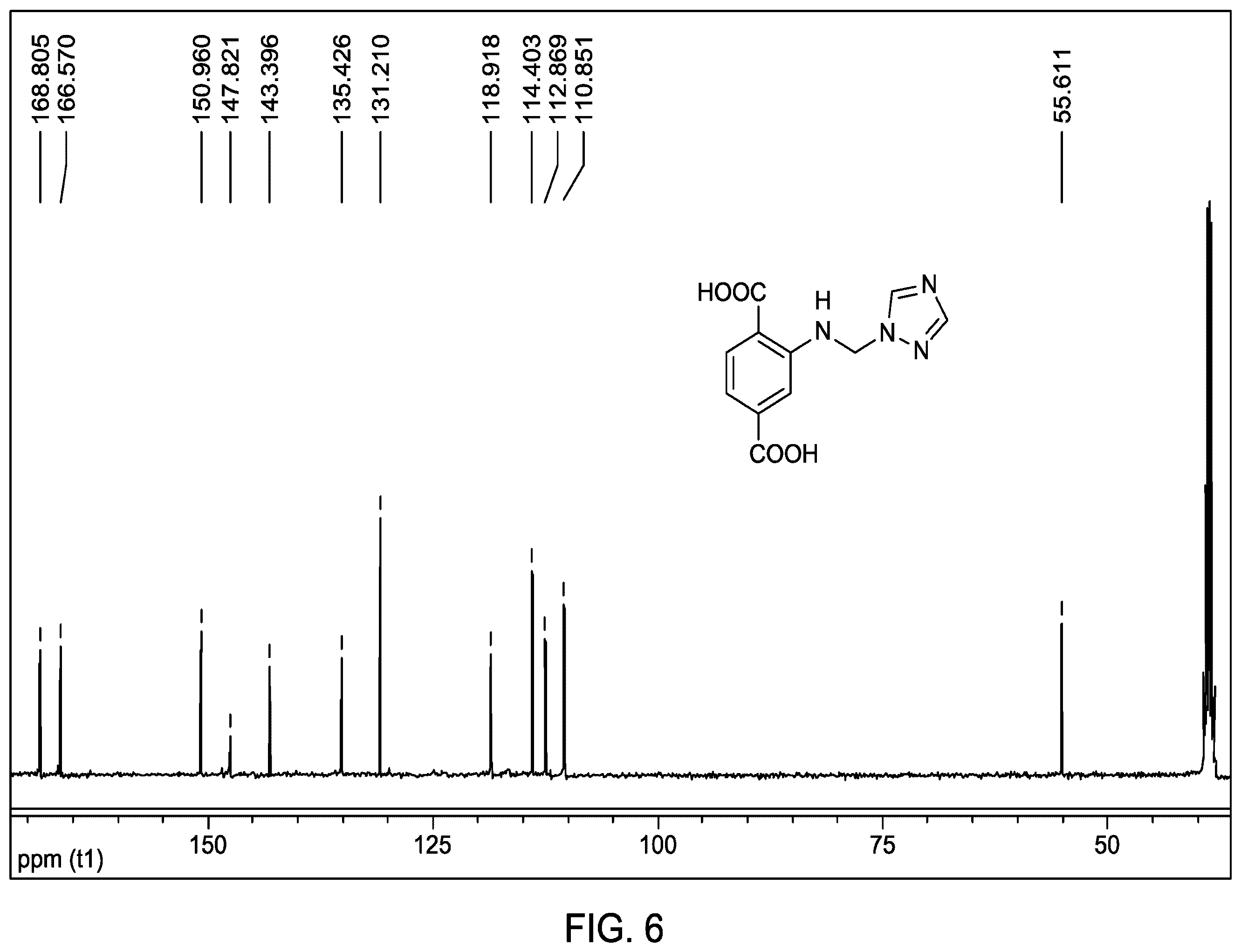 Patent US12590074 Figure 6 – Method of fixating carbon dioxide to substituted oxazolidinones