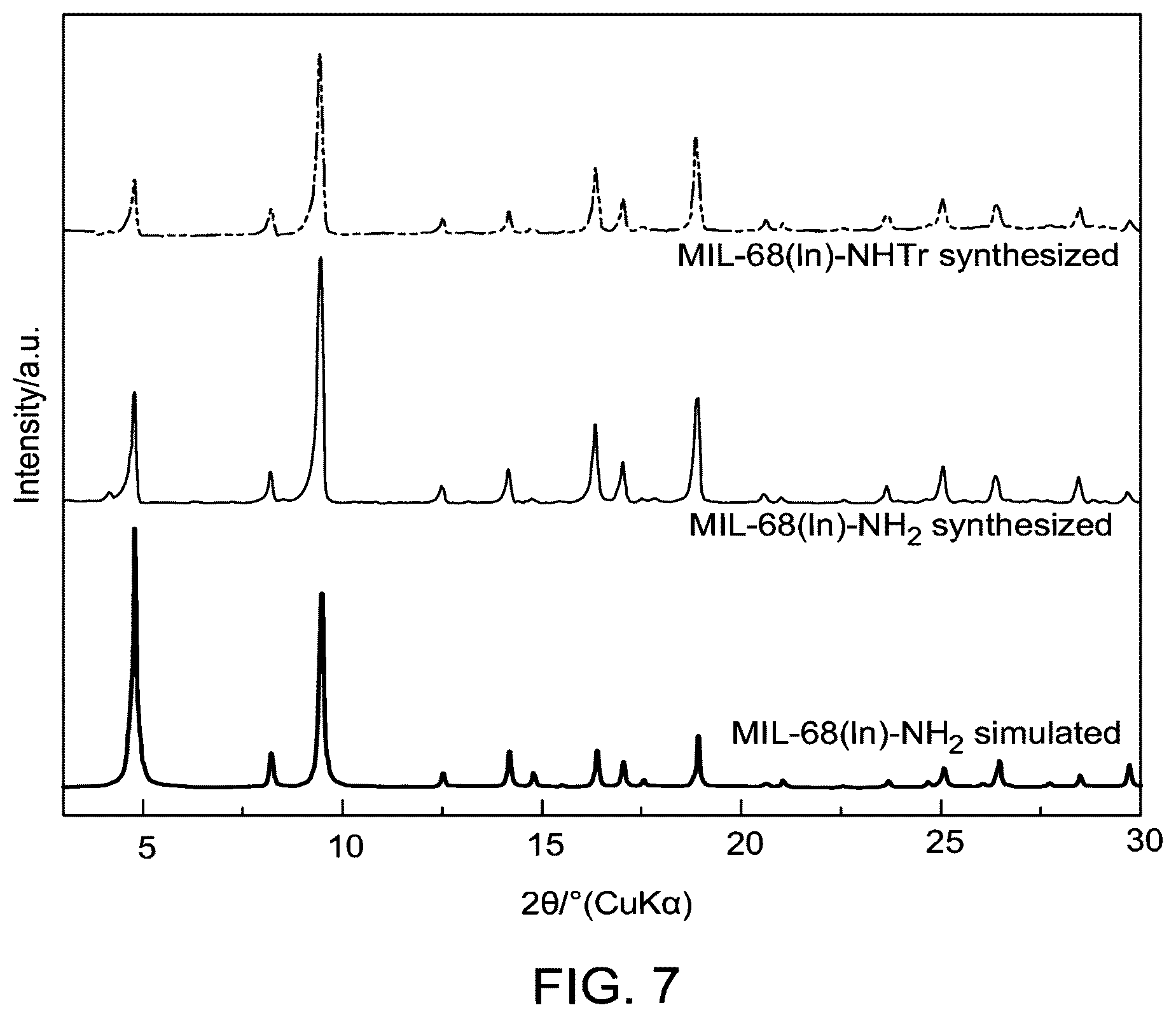 Patent US12590074 Figure 7 – Method of fixating carbon dioxide to substituted oxazolidinones