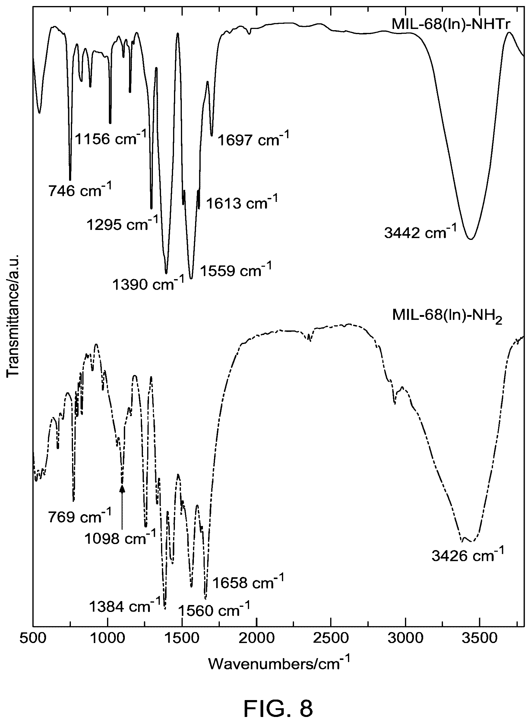 Patent US12590074 Figure 8 – Method of fixating carbon dioxide to substituted oxazolidinones