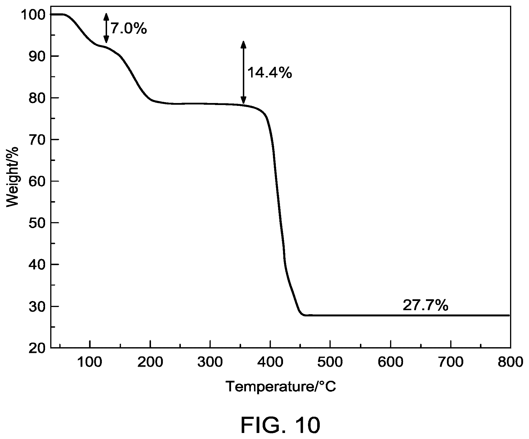 Patent US12590074 Figure 10 – Method of fixating carbon dioxide to substituted oxazolidinones