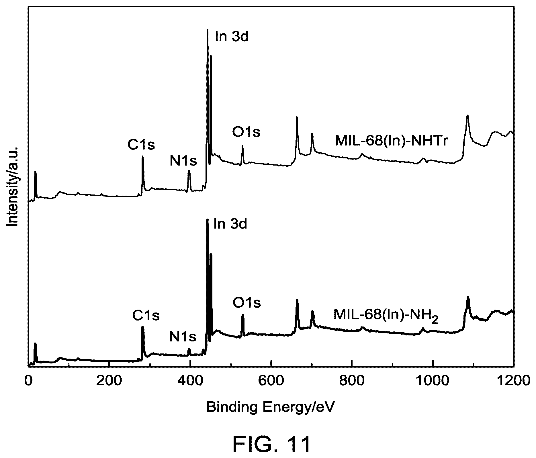 Patent US12590074 Figure 11 – Method of fixating carbon dioxide to substituted oxazolidinones