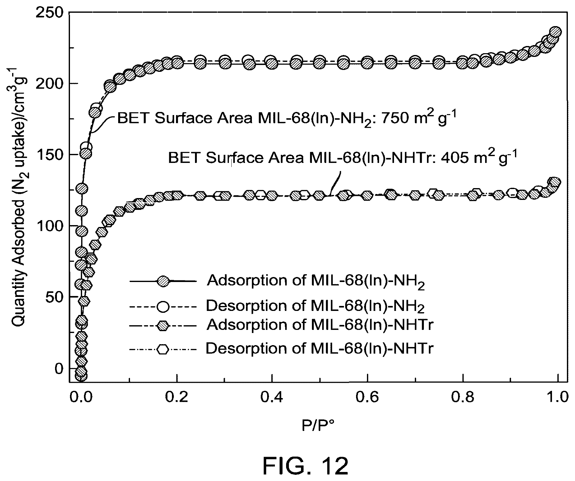 Patent US12590074 Figure 12 – Method of fixating carbon dioxide to substituted oxazolidinones