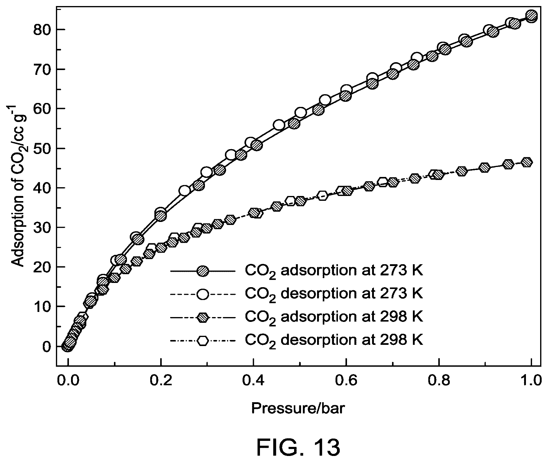 Patent US12590074 Figure 13 – Method of fixating carbon dioxide to substituted oxazolidinones