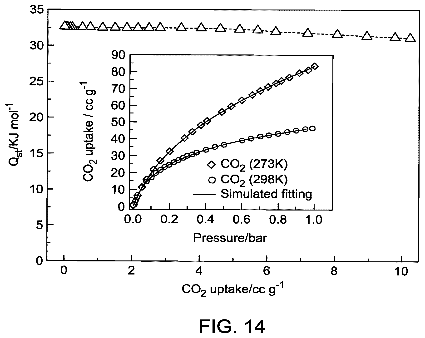 Patent US12590074 Figure 14 – Method of fixating carbon dioxide to substituted oxazolidinones