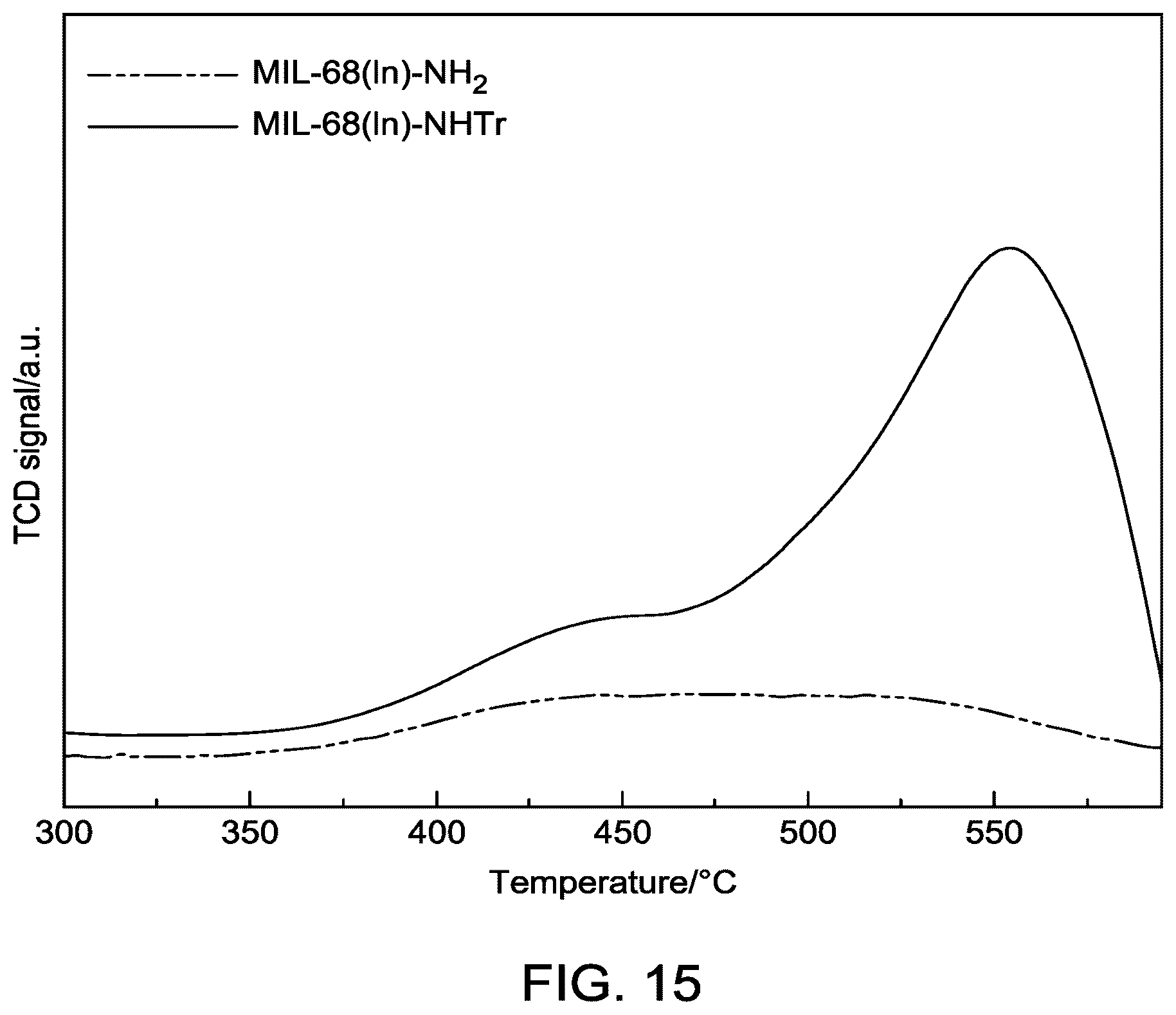 Patent US12590074 Figure 15 – Method of fixating carbon dioxide to substituted oxazolidinones