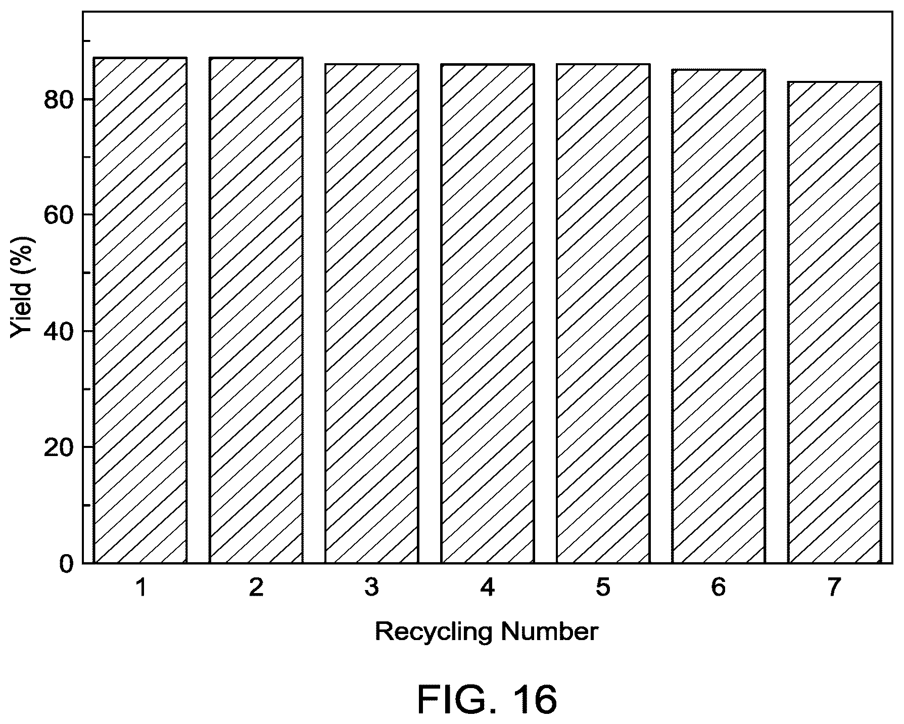 Patent US12590074 Figure 16 – Method of fixating carbon dioxide to substituted oxazolidinones