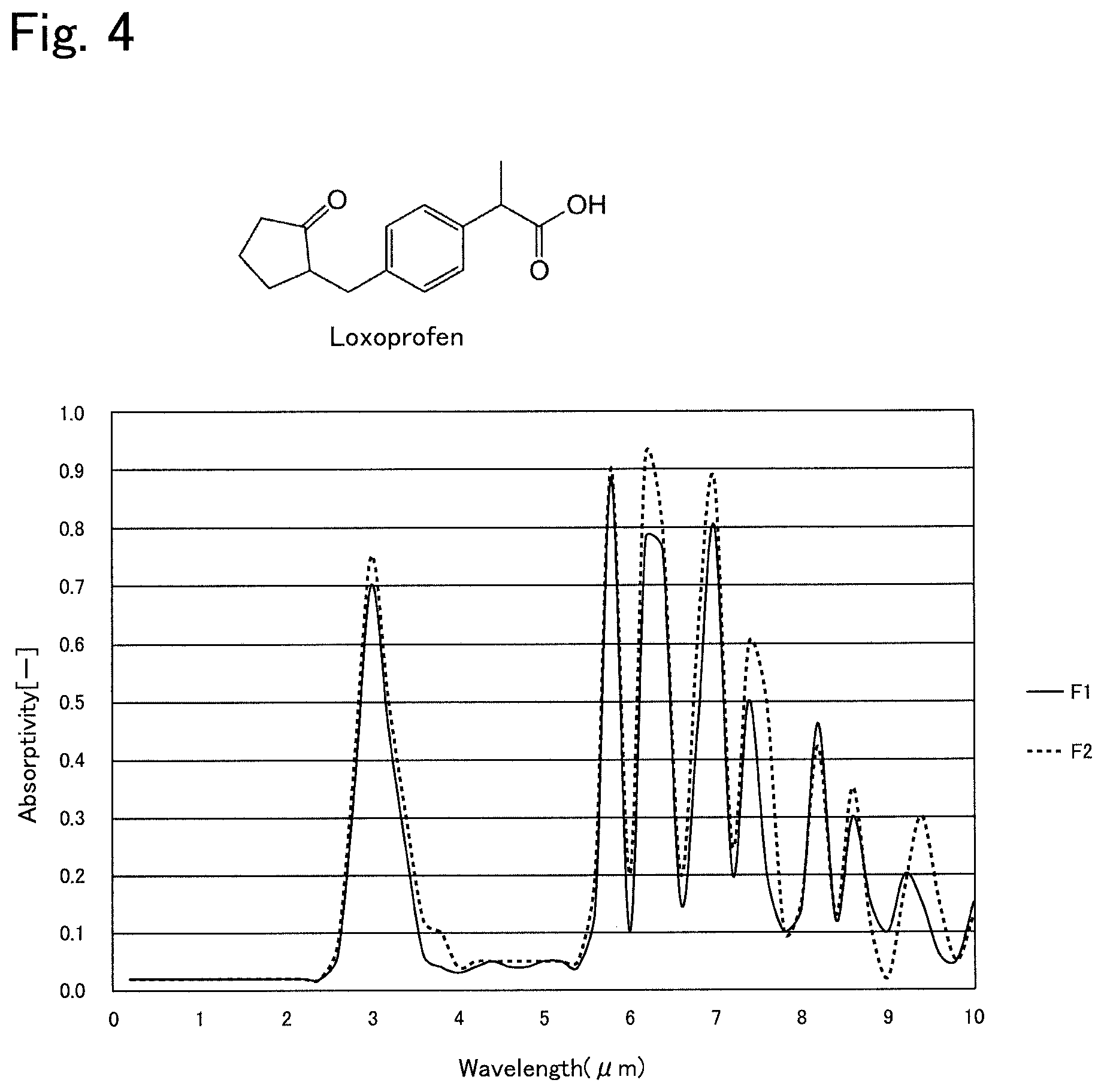 Patent US12590075 Figure 4 – Refining method