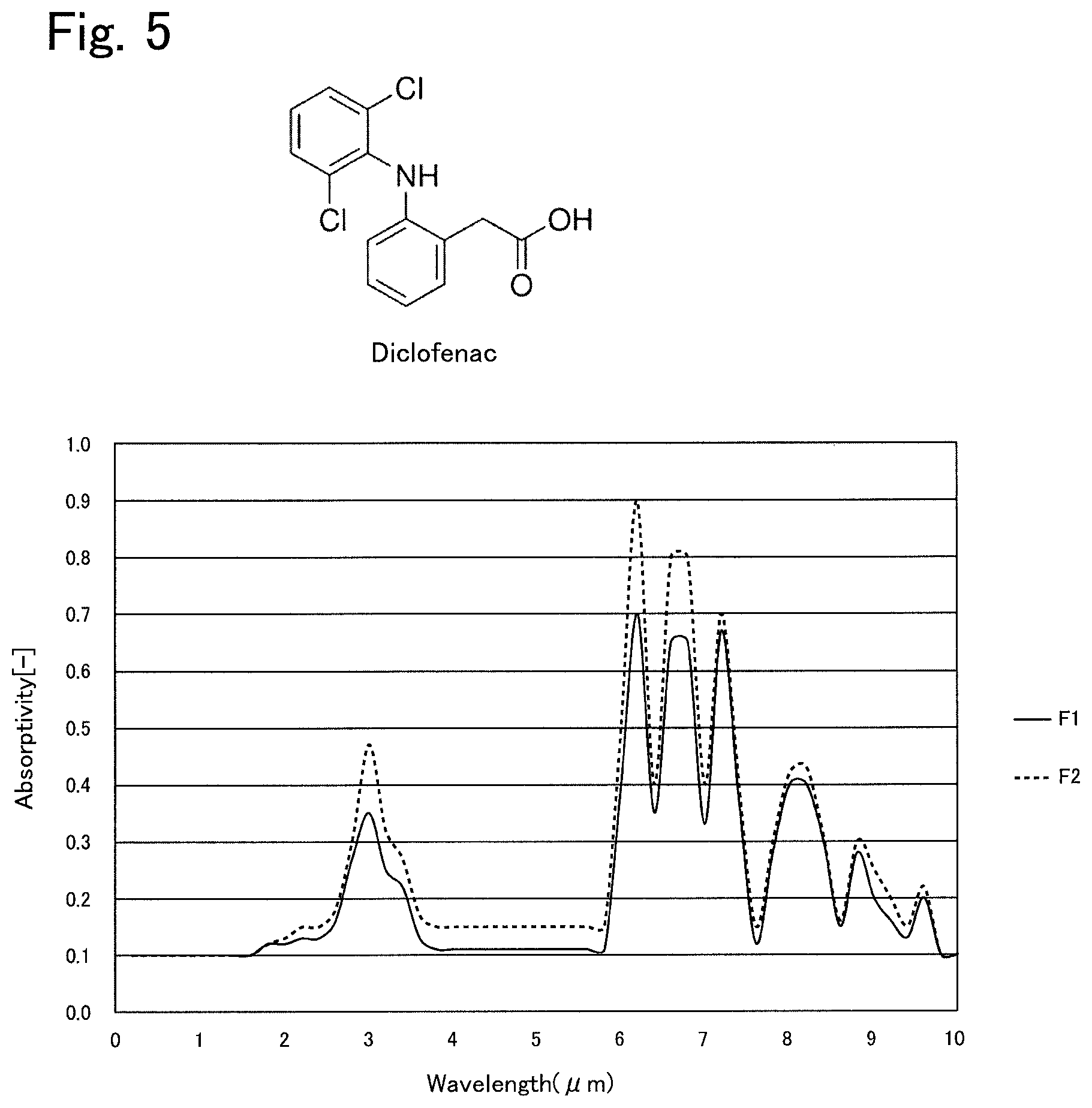 Patent US12590075 Figure 5 – Refining method