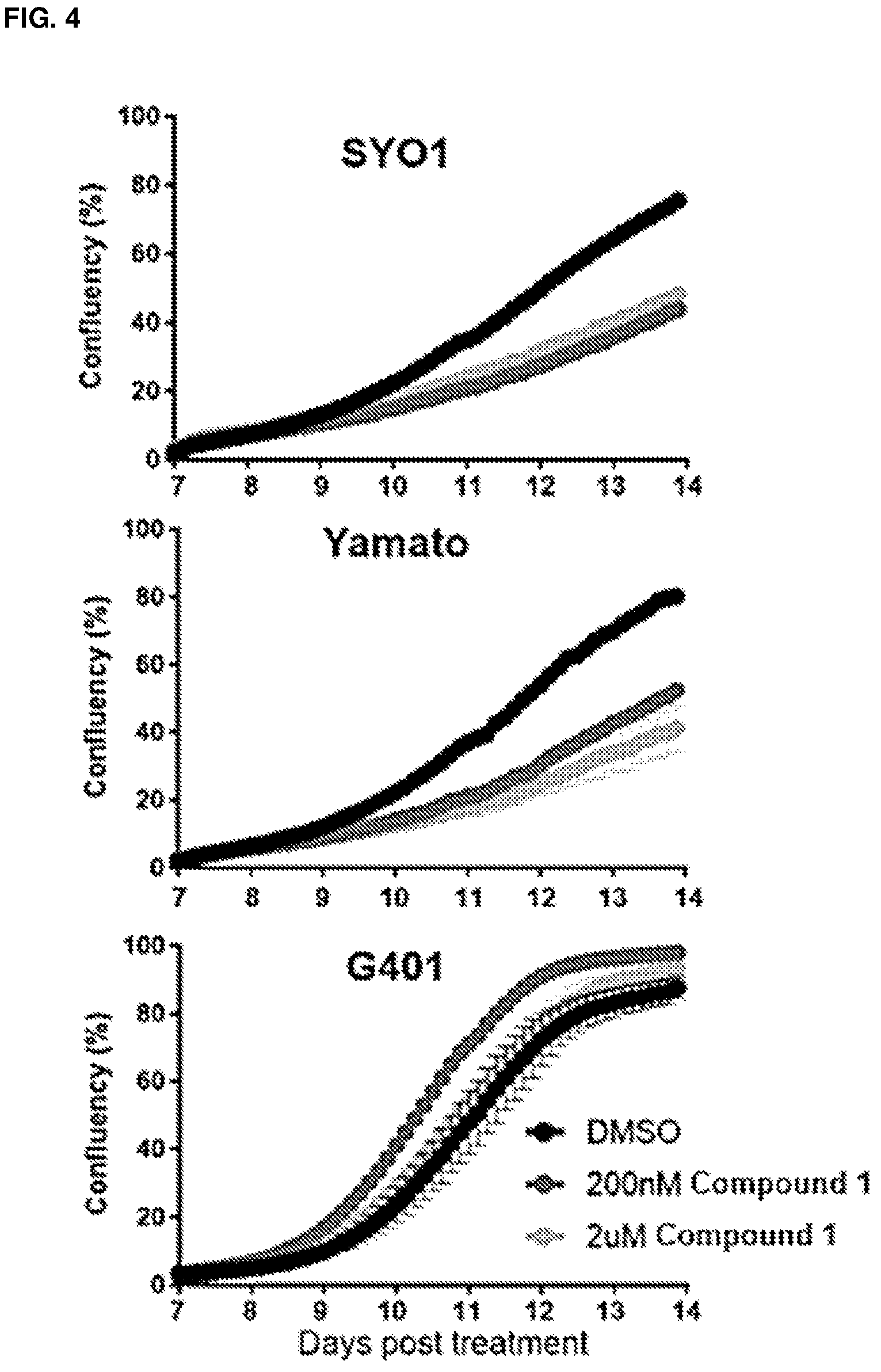 Patent US12590079 Figure 4 – Compounds and uses thereof