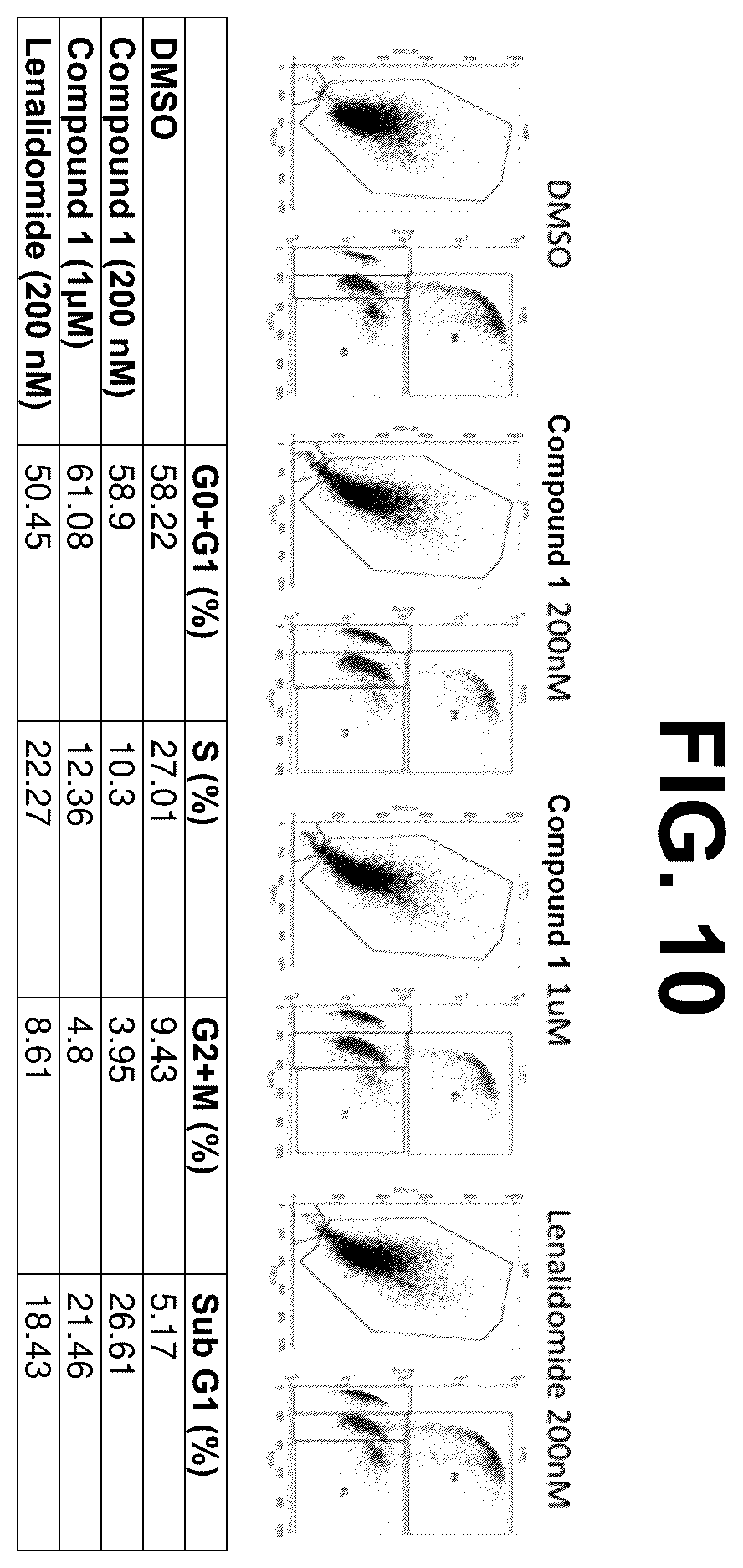 Patent US12590079 Figure 10 – Compounds and uses thereof
