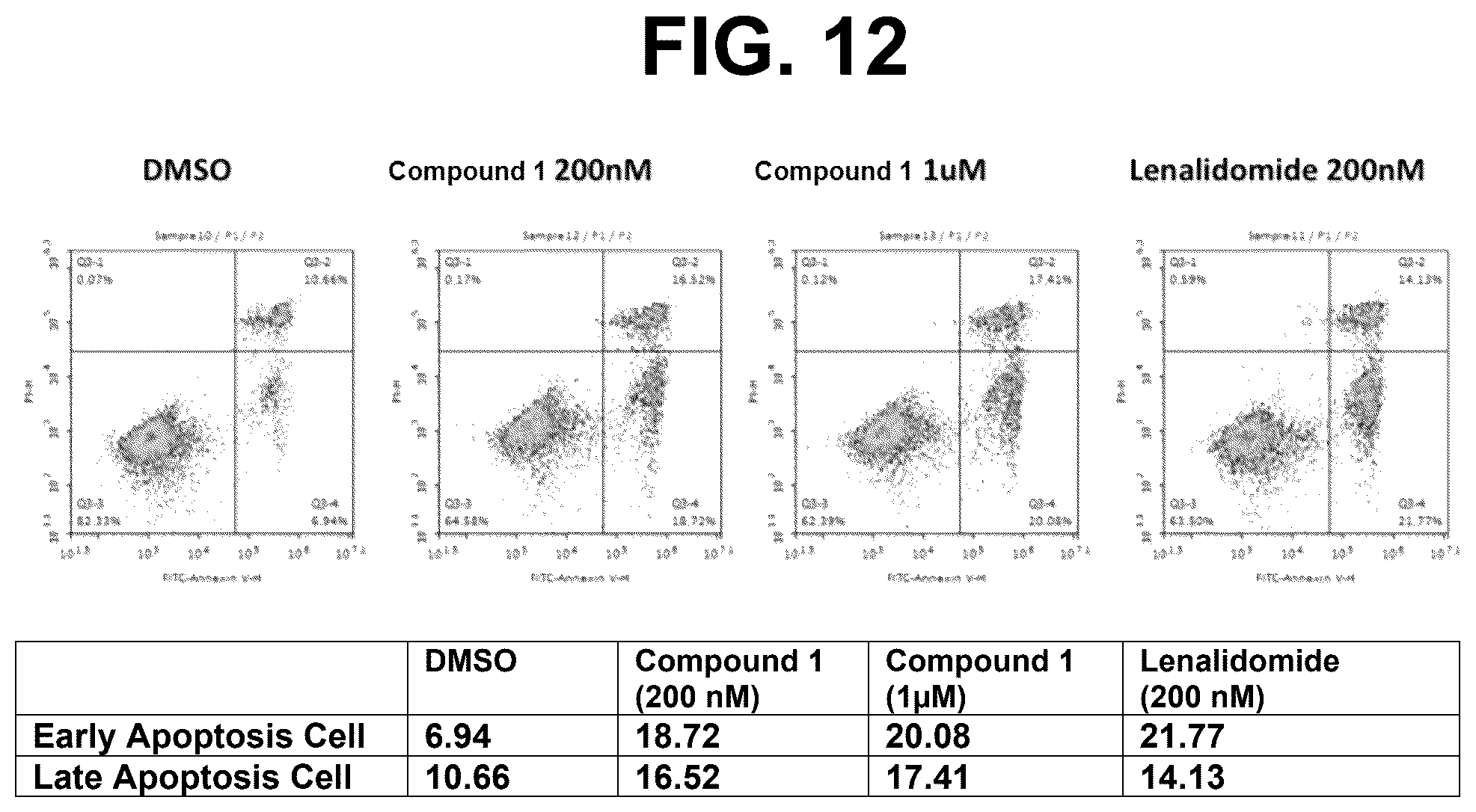 Patent US12590079 Figure 12 – Compounds and uses thereof