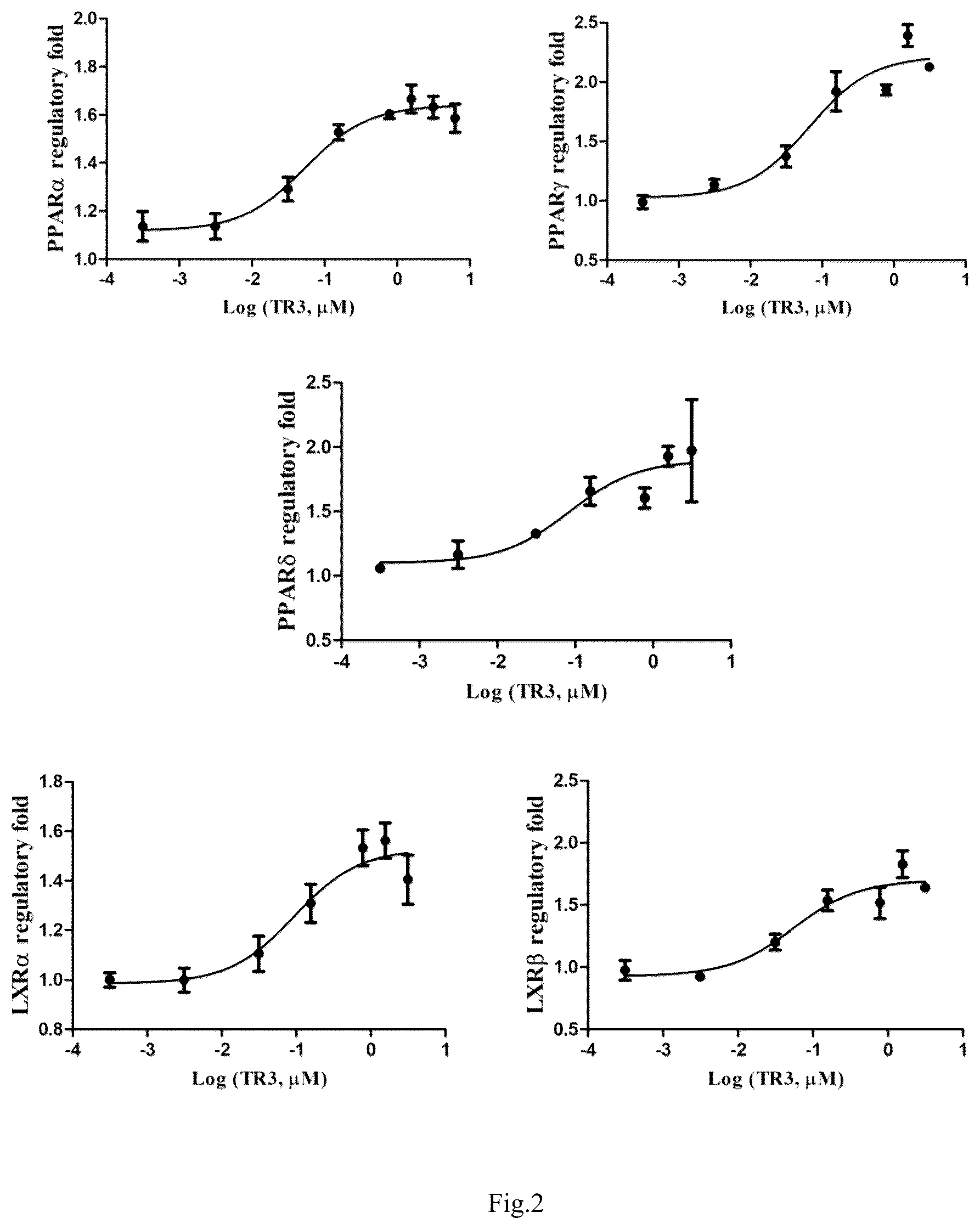 Patent US12590093 Figure 2 – Indolo[2′,3′:3,4]pyrido[2,1-b]quinazoline compound and use thereof