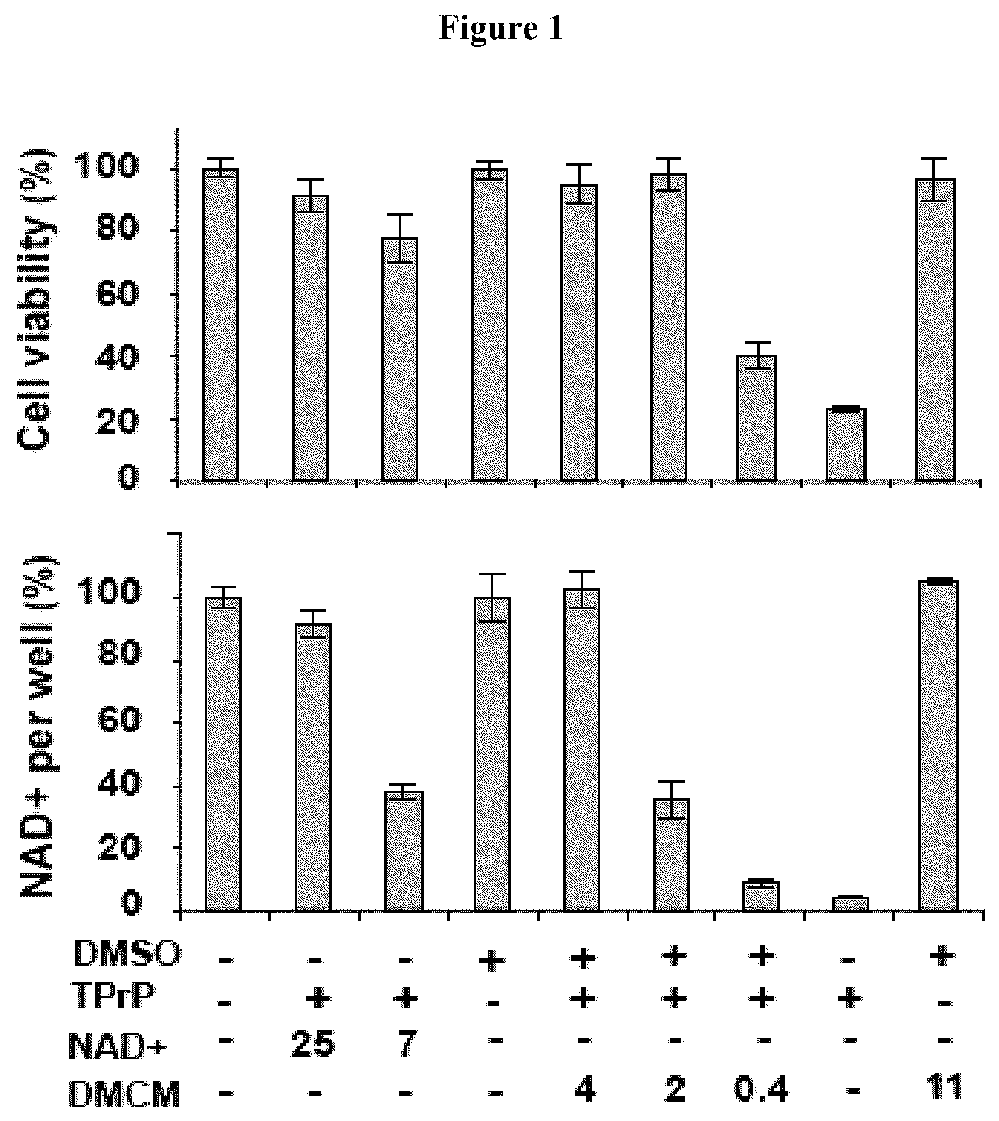 Patent US12590094 Figure 1 – Compounds for the treatment of neurodegenerative and metabolic disorders