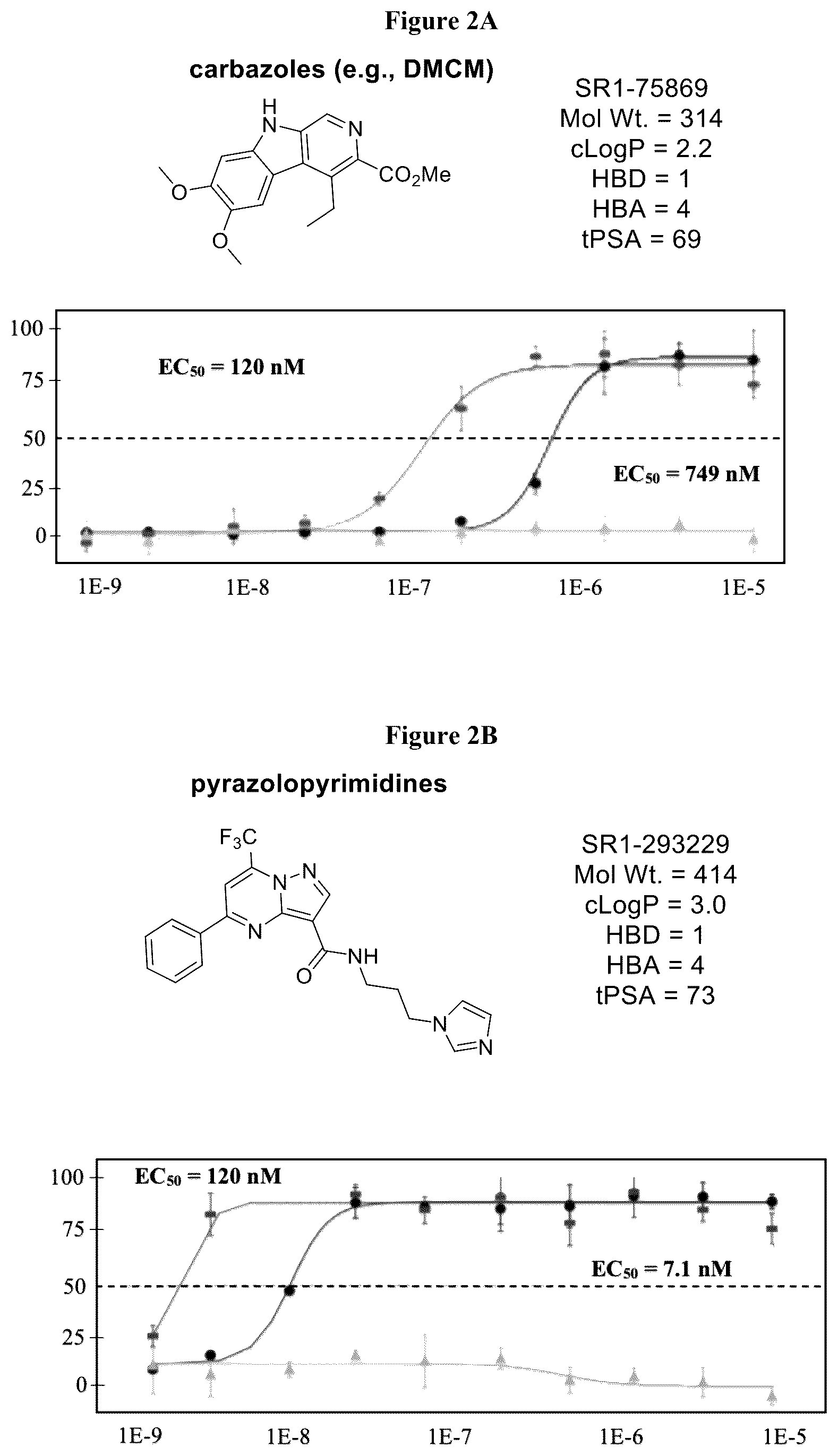 Patent US12590094 Figure 2 – Compounds for the treatment of neurodegenerative and metabolic disorders