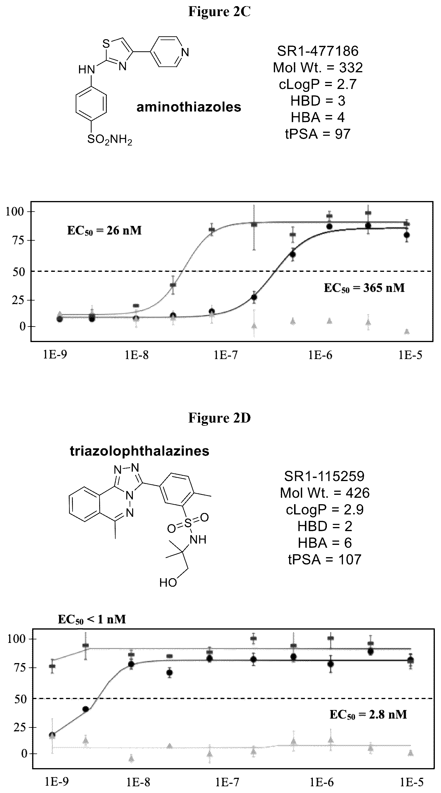 Patent US12590094 Figure 3 – Compounds for the treatment of neurodegenerative and metabolic disorders