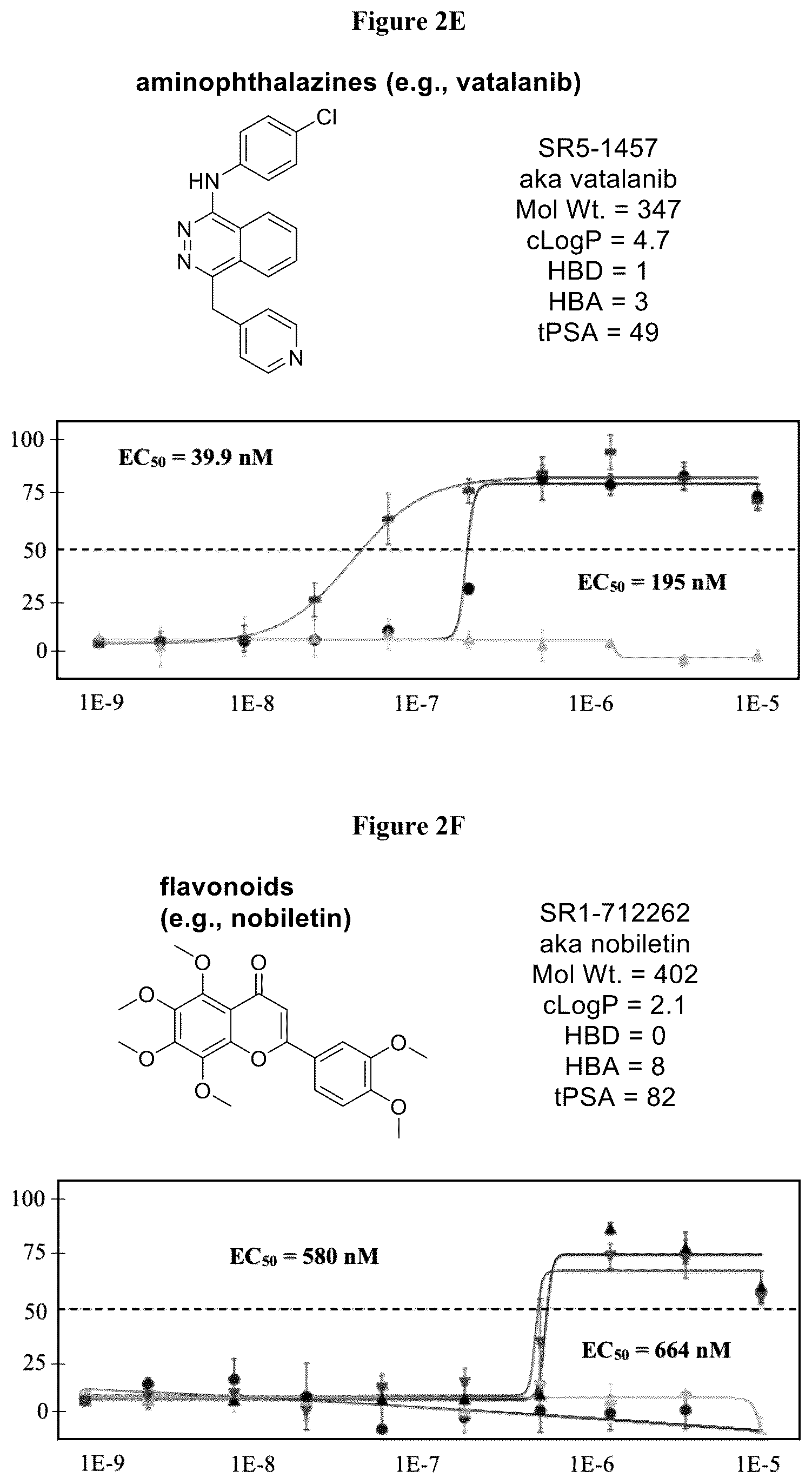 Patent US12590094 Figure 4 – Compounds for the treatment of neurodegenerative and metabolic disorders