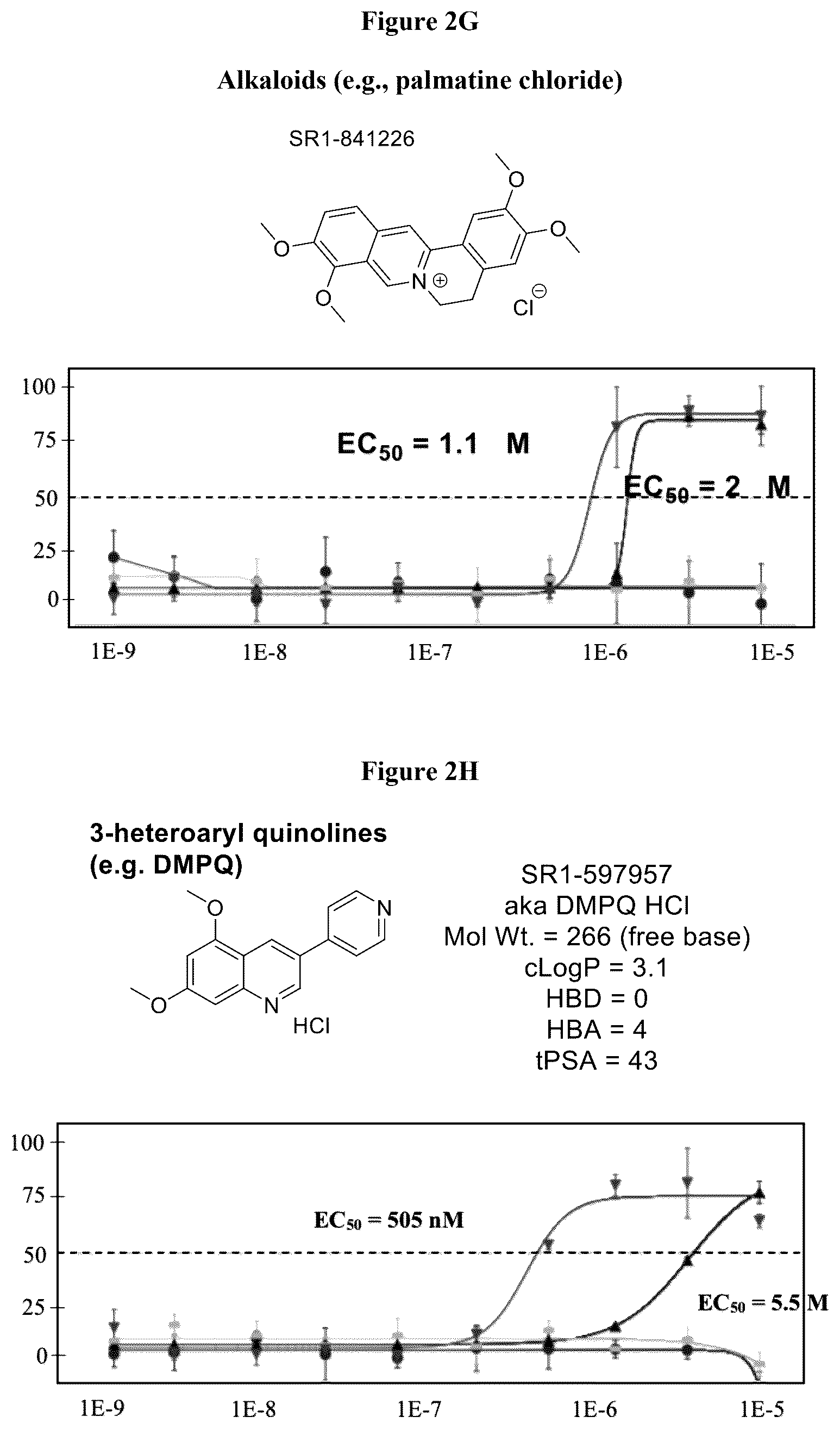 Patent US12590094 Figure 5 – Compounds for the treatment of neurodegenerative and metabolic disorders