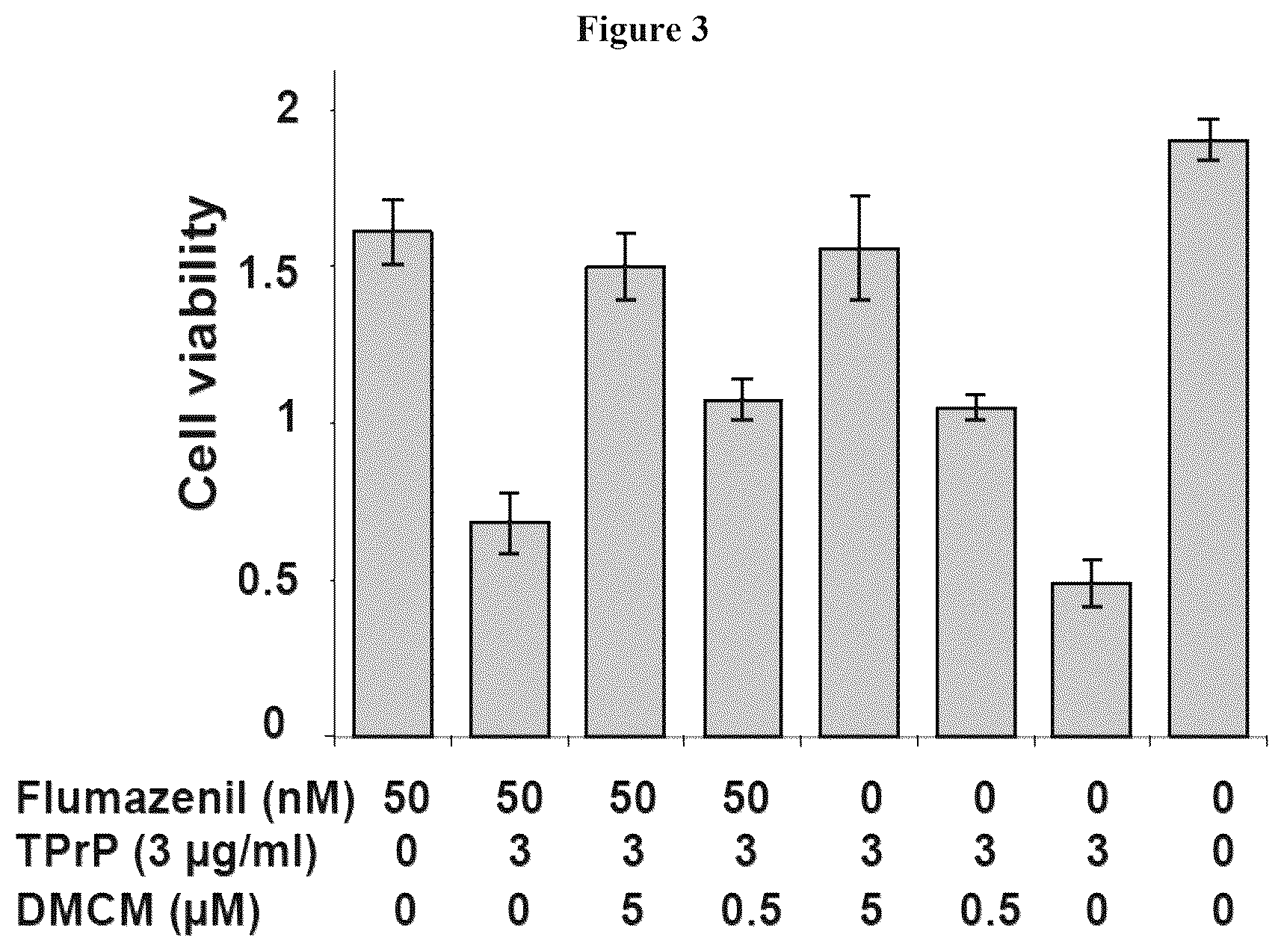 Patent US12590094 Figure 6 – Compounds for the treatment of neurodegenerative and metabolic disorders