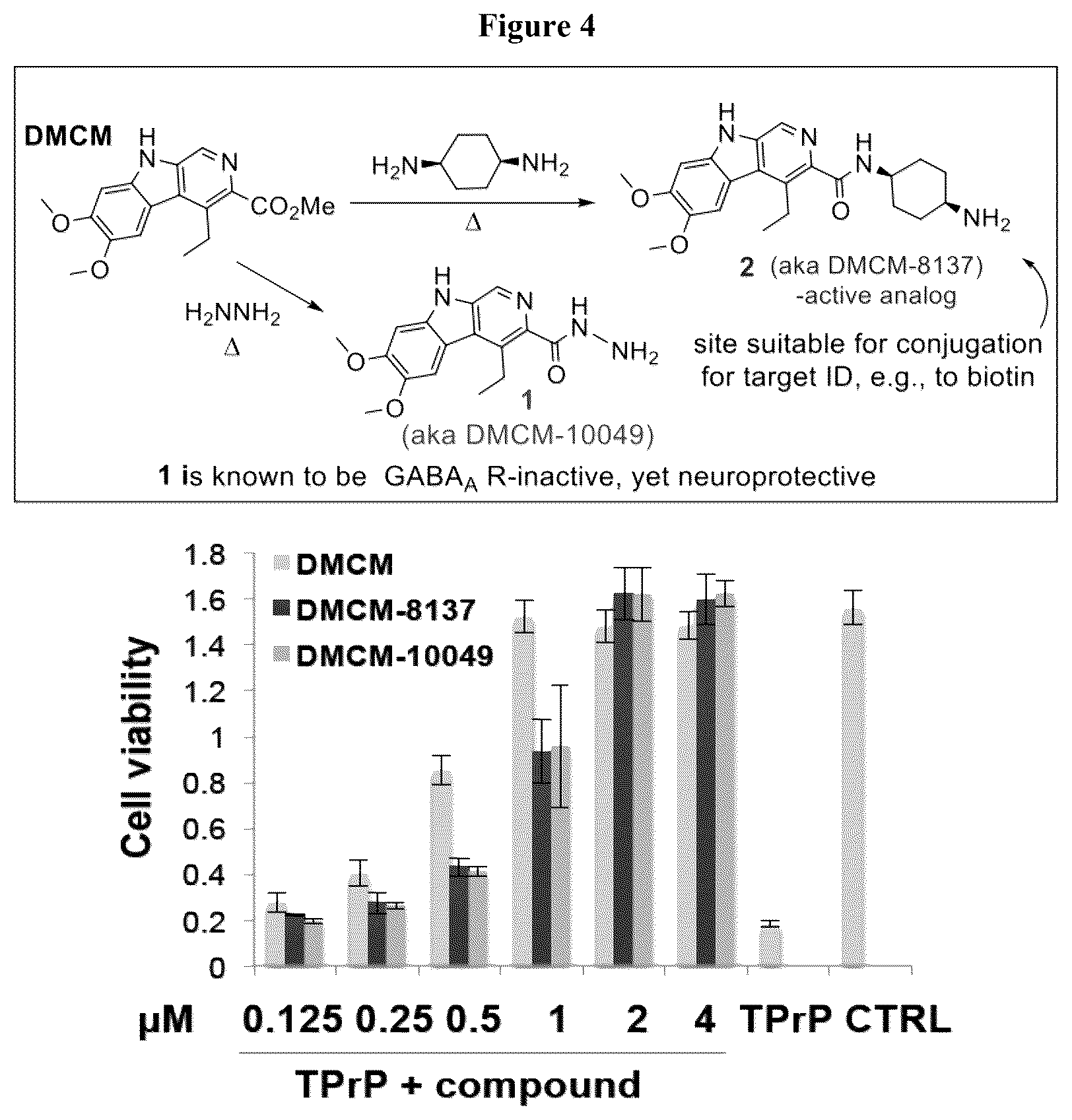 Patent US12590094 Figure 7 – Compounds for the treatment of neurodegenerative and metabolic disorders