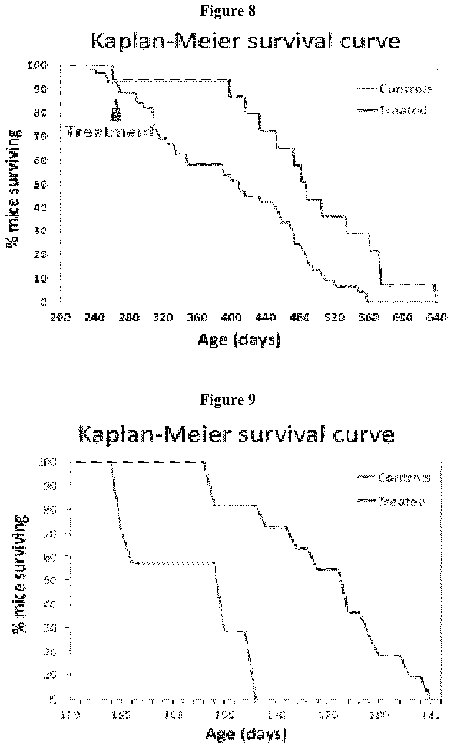 Patent US12590094 Figure 10 – Compounds for the treatment of neurodegenerative and metabolic disorders