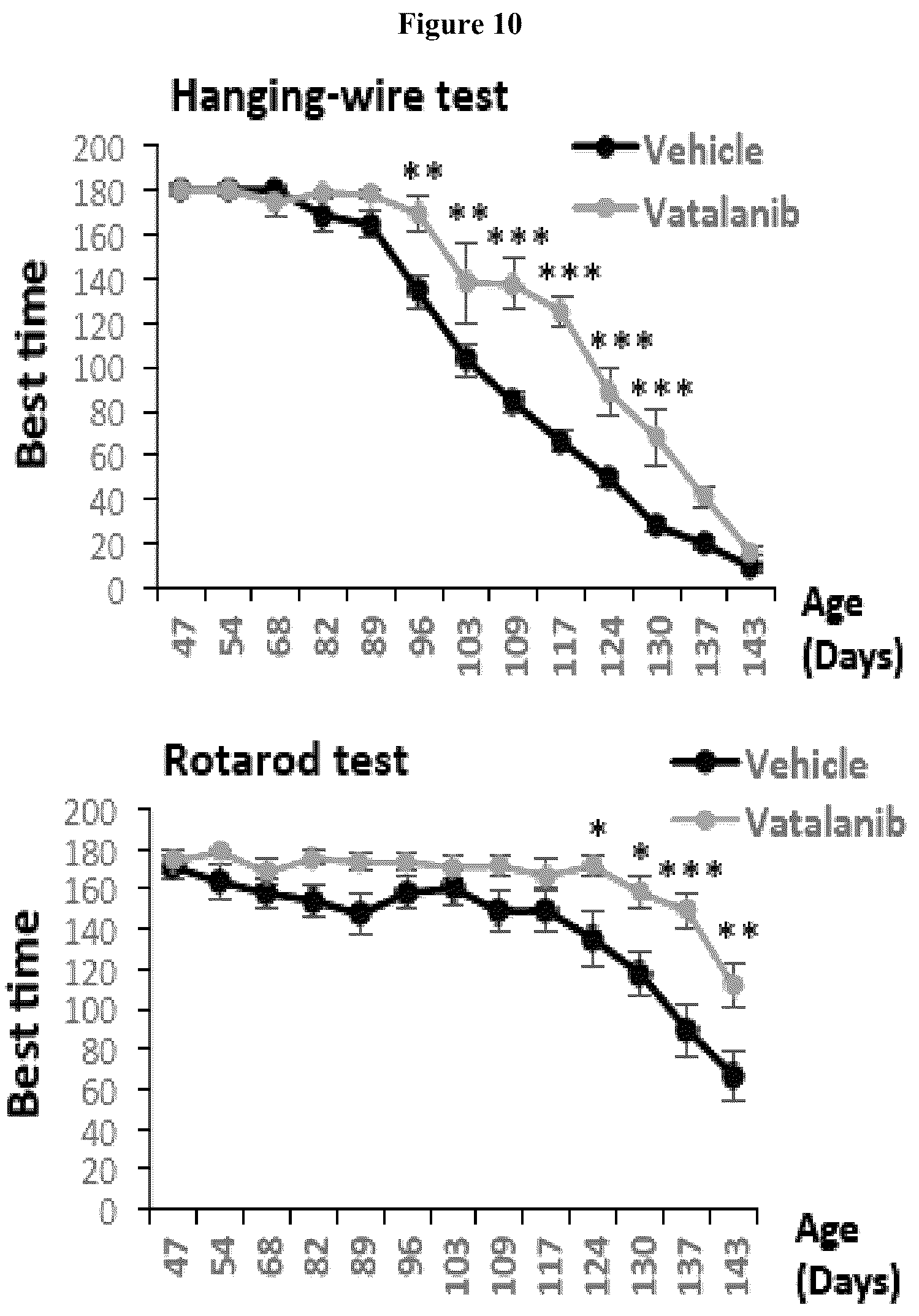 Patent US12590094 Figure 11 – Compounds for the treatment of neurodegenerative and metabolic disorders