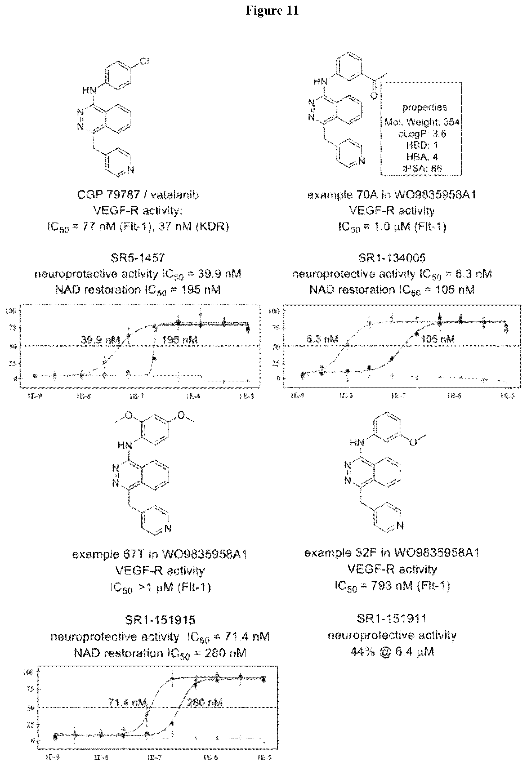 Patent US12590094 Figure 12 – Compounds for the treatment of neurodegenerative and metabolic disorders