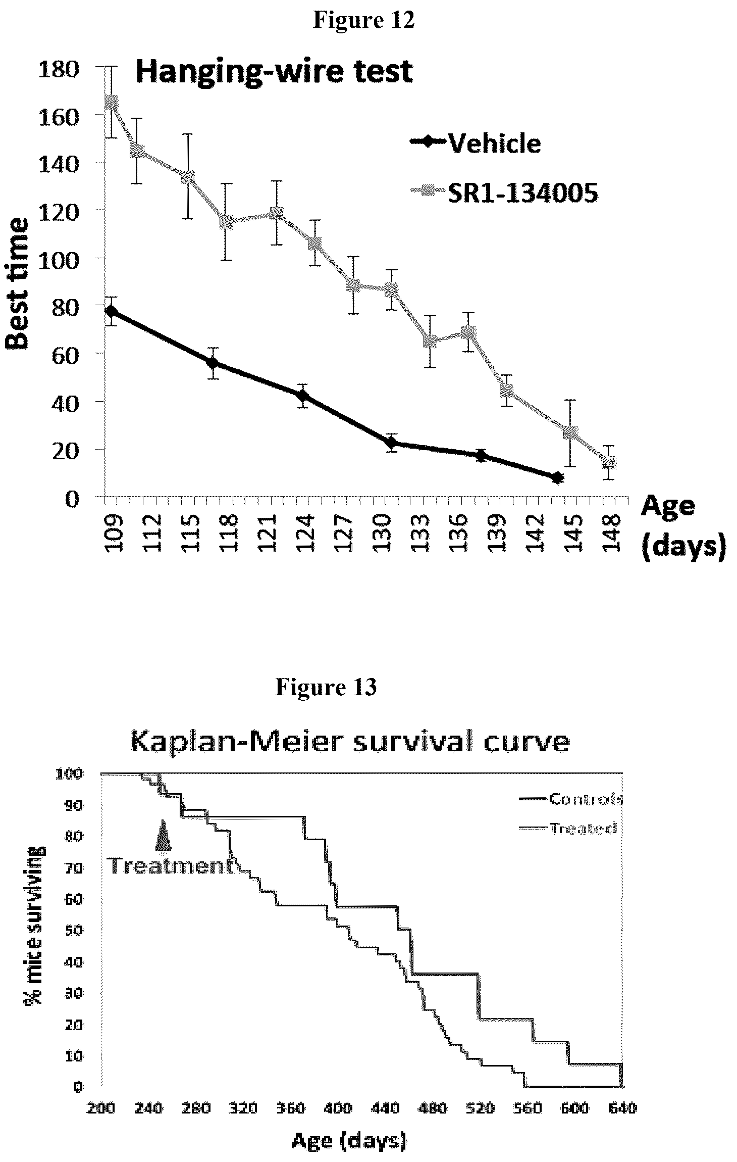 Patent US12590094 Figure 13 – Compounds for the treatment of neurodegenerative and metabolic disorders