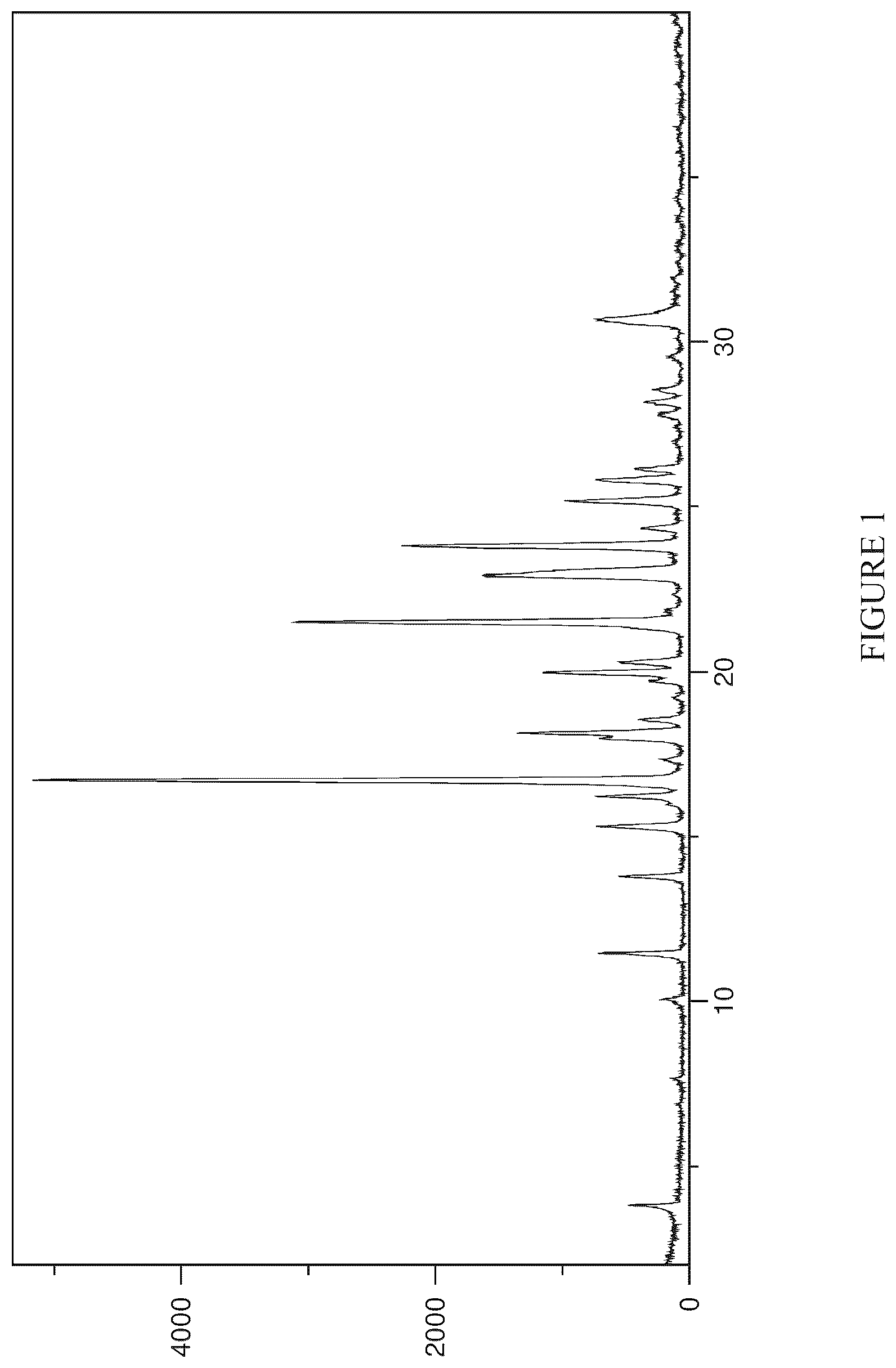 Patent US12590095 — Crystalline forms of an orally available, selective kit and PDGFR kinase inhibitor — Figure 1