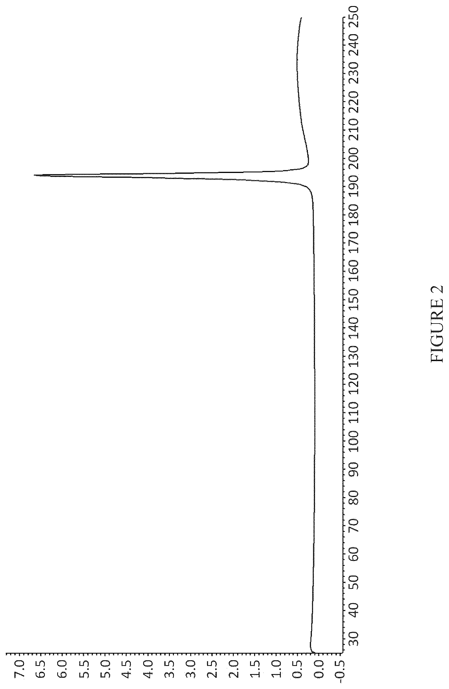 Patent US12590095 Figure 2 – Crystalline forms of an orally available, selective kit and PDGFR kinase inhibitor