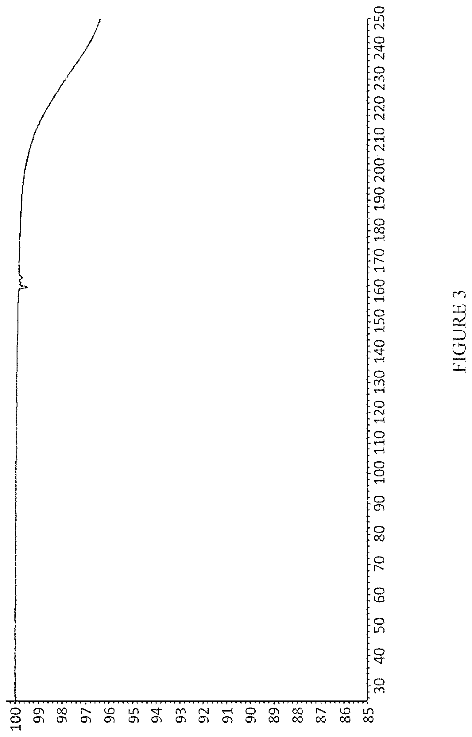 Patent US12590095 Figure 3 – Crystalline forms of an orally available, selective kit and PDGFR kinase inhibitor