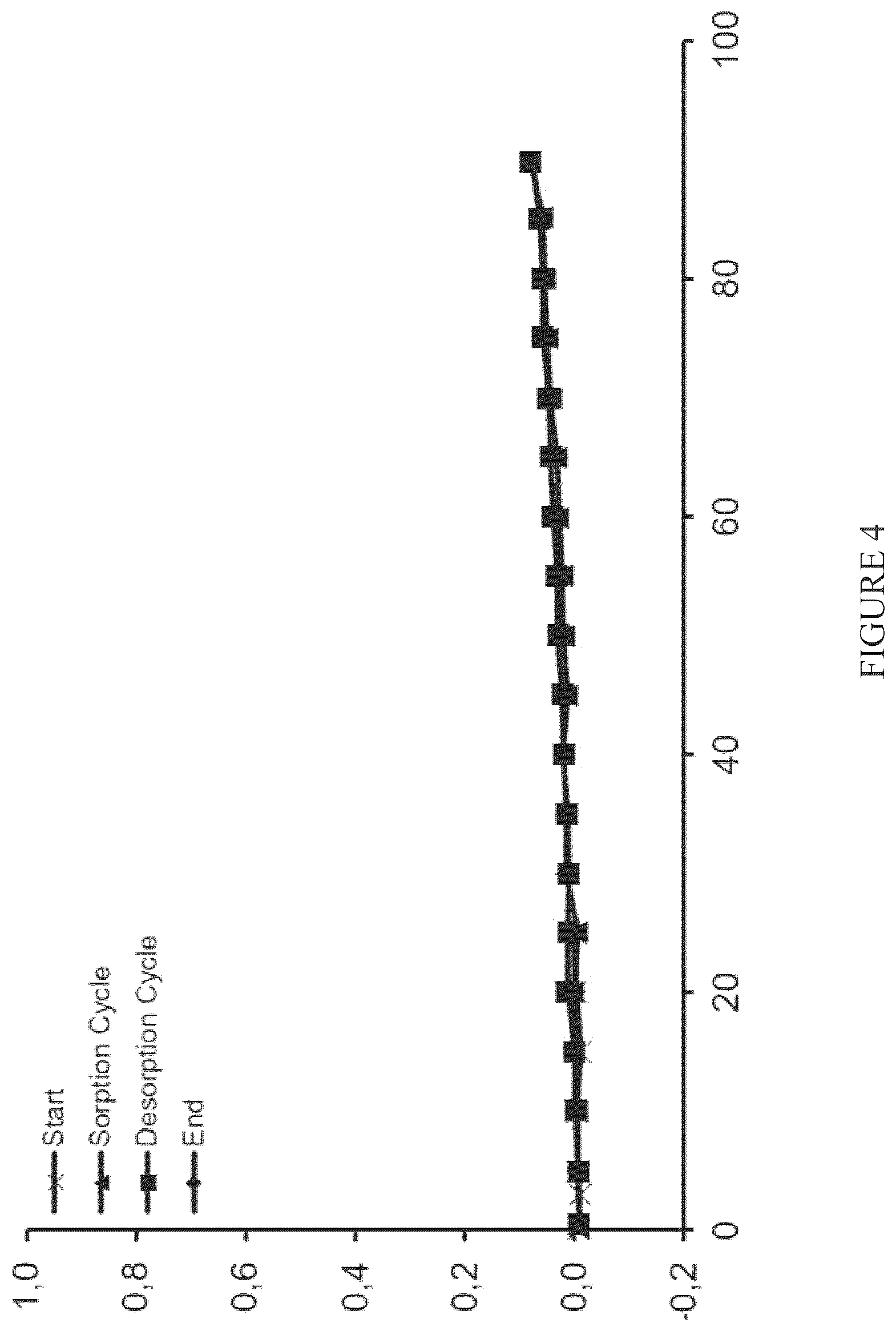 Patent US12590095 Figure 4 – Crystalline forms of an orally available, selective kit and PDGFR kinase inhibitor