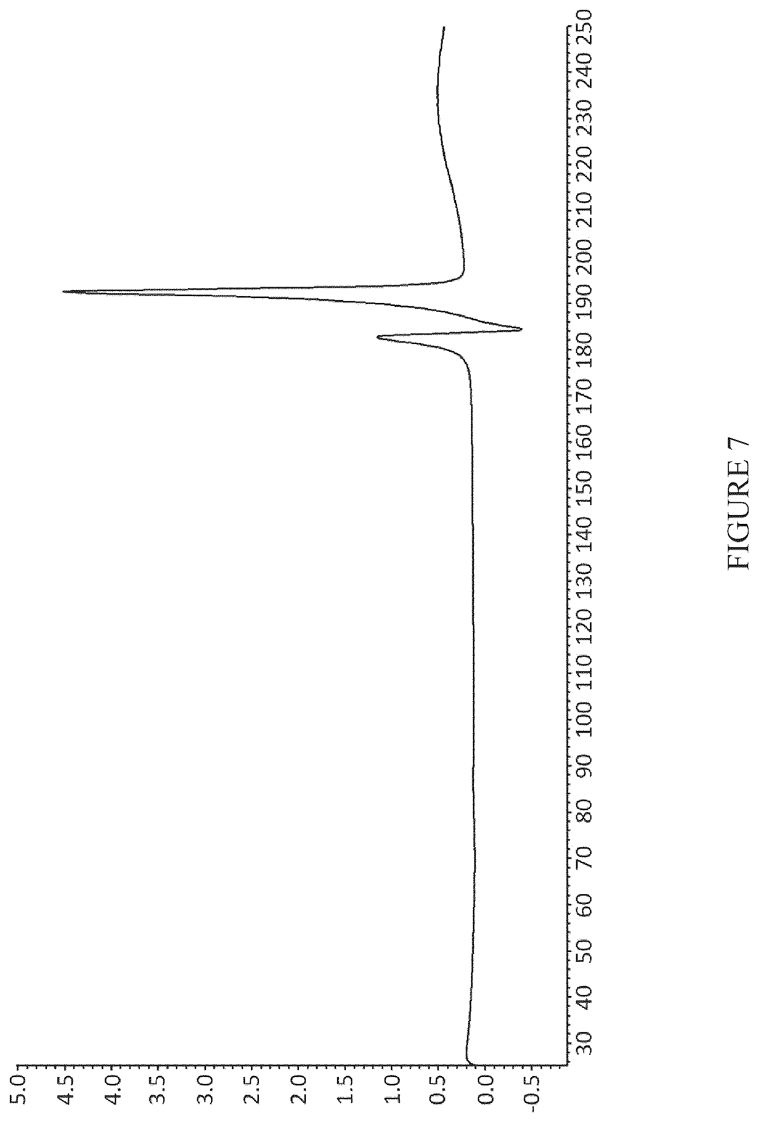 Patent US12590095 Figure 7 – Crystalline forms of an orally available, selective kit and PDGFR kinase inhibitor