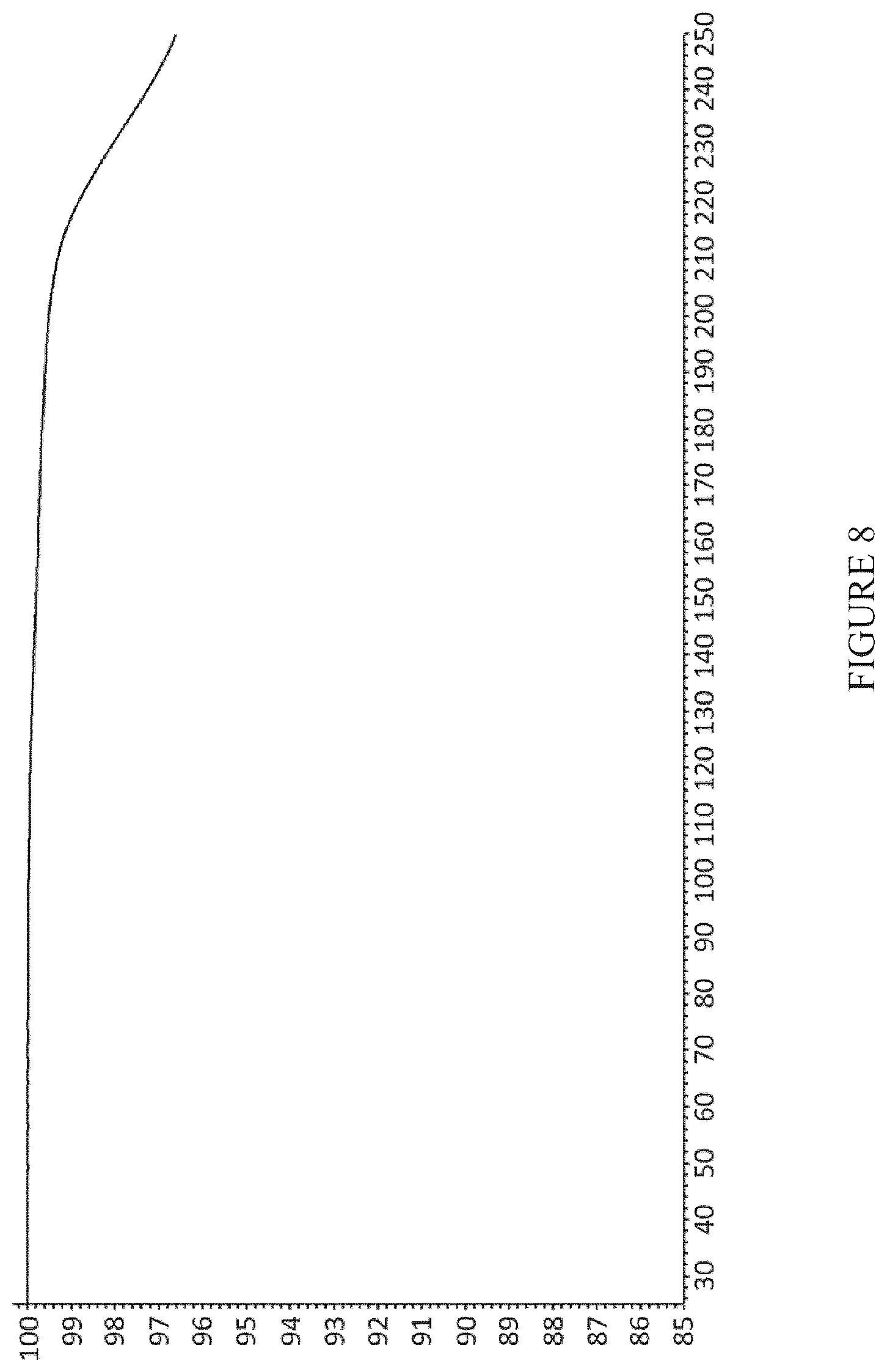 Patent US12590095 Figure 8 – Crystalline forms of an orally available, selective kit and PDGFR kinase inhibitor