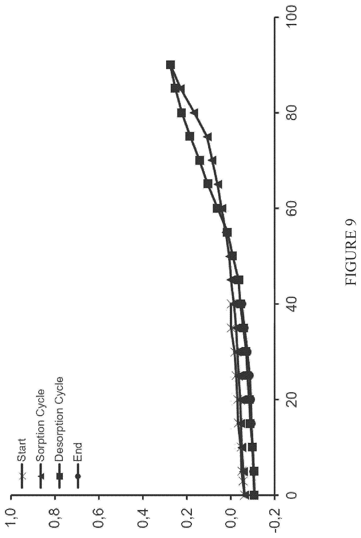 Patent US12590095 Figure 9 – Crystalline forms of an orally available, selective kit and PDGFR kinase inhibitor