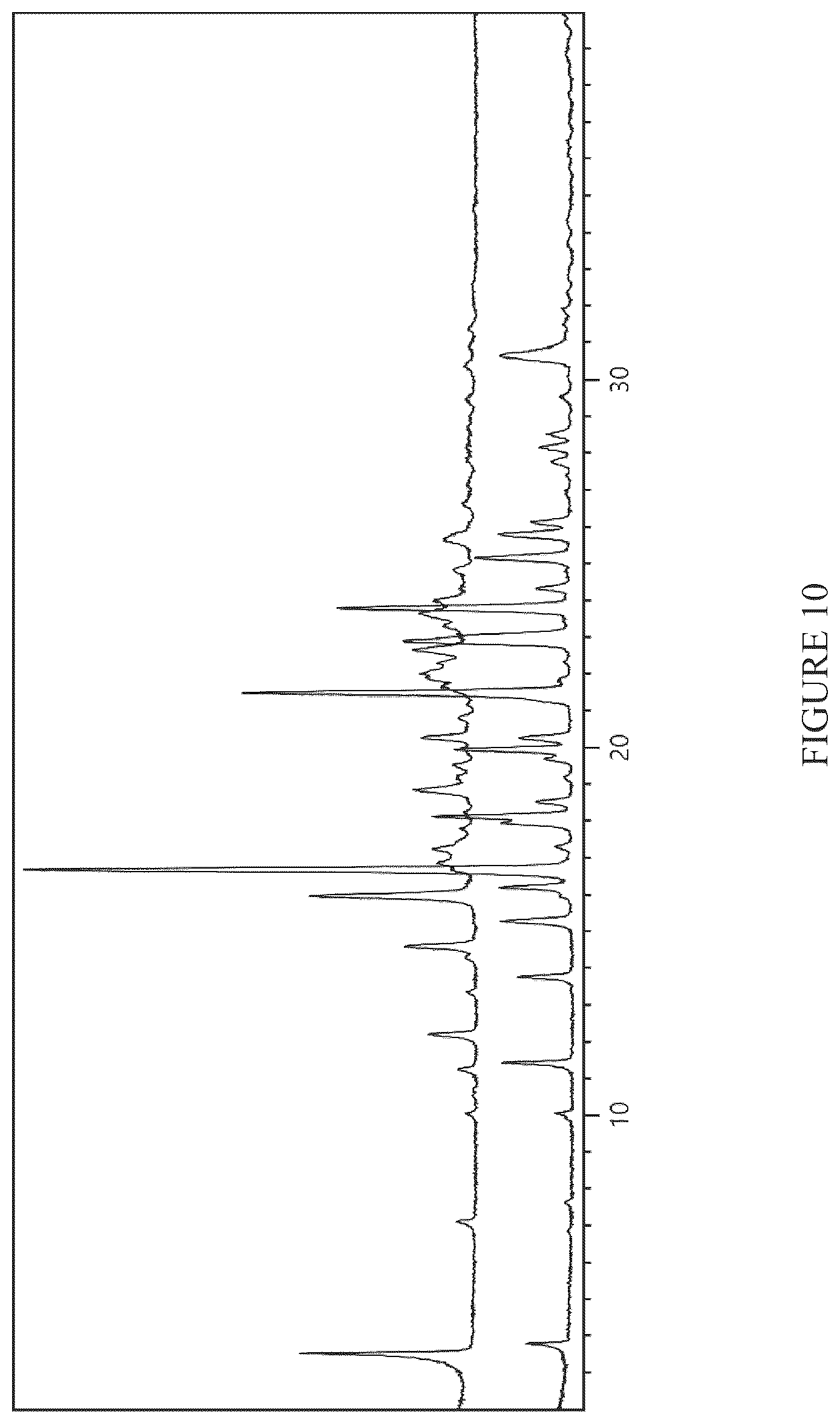 Patent US12590095 Figure 10 – Crystalline forms of an orally available, selective kit and PDGFR kinase inhibitor