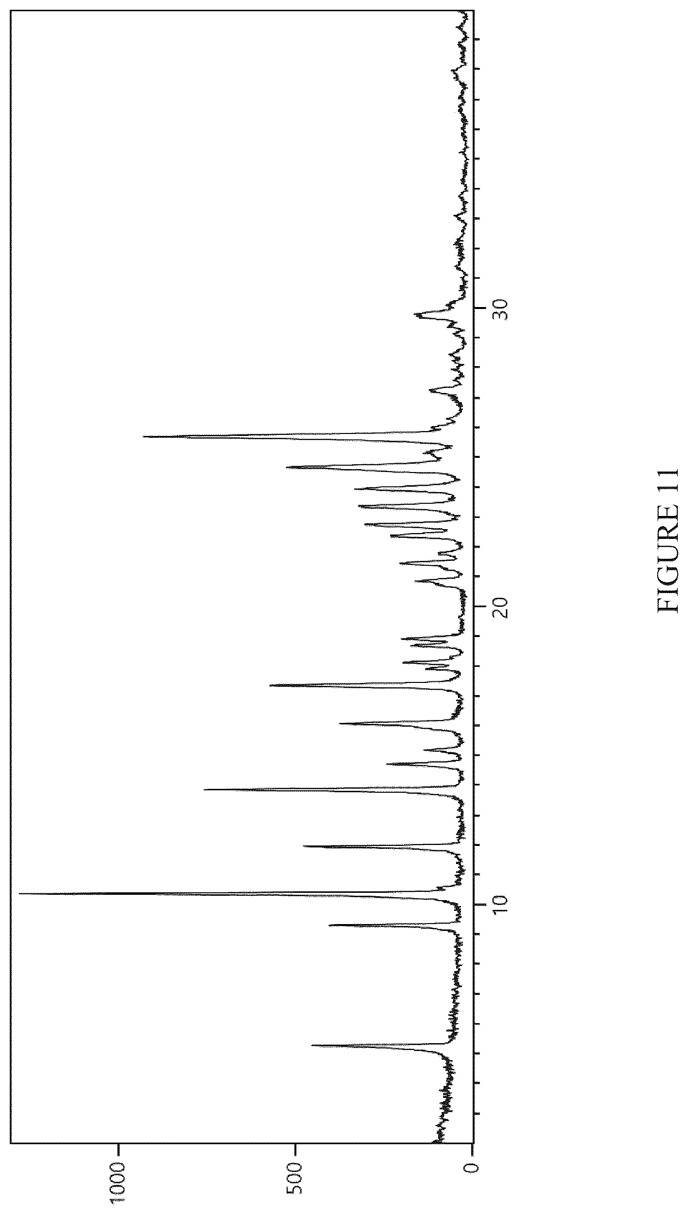 Patent US12590095 Figure 11 – Crystalline forms of an orally available, selective kit and PDGFR kinase inhibitor