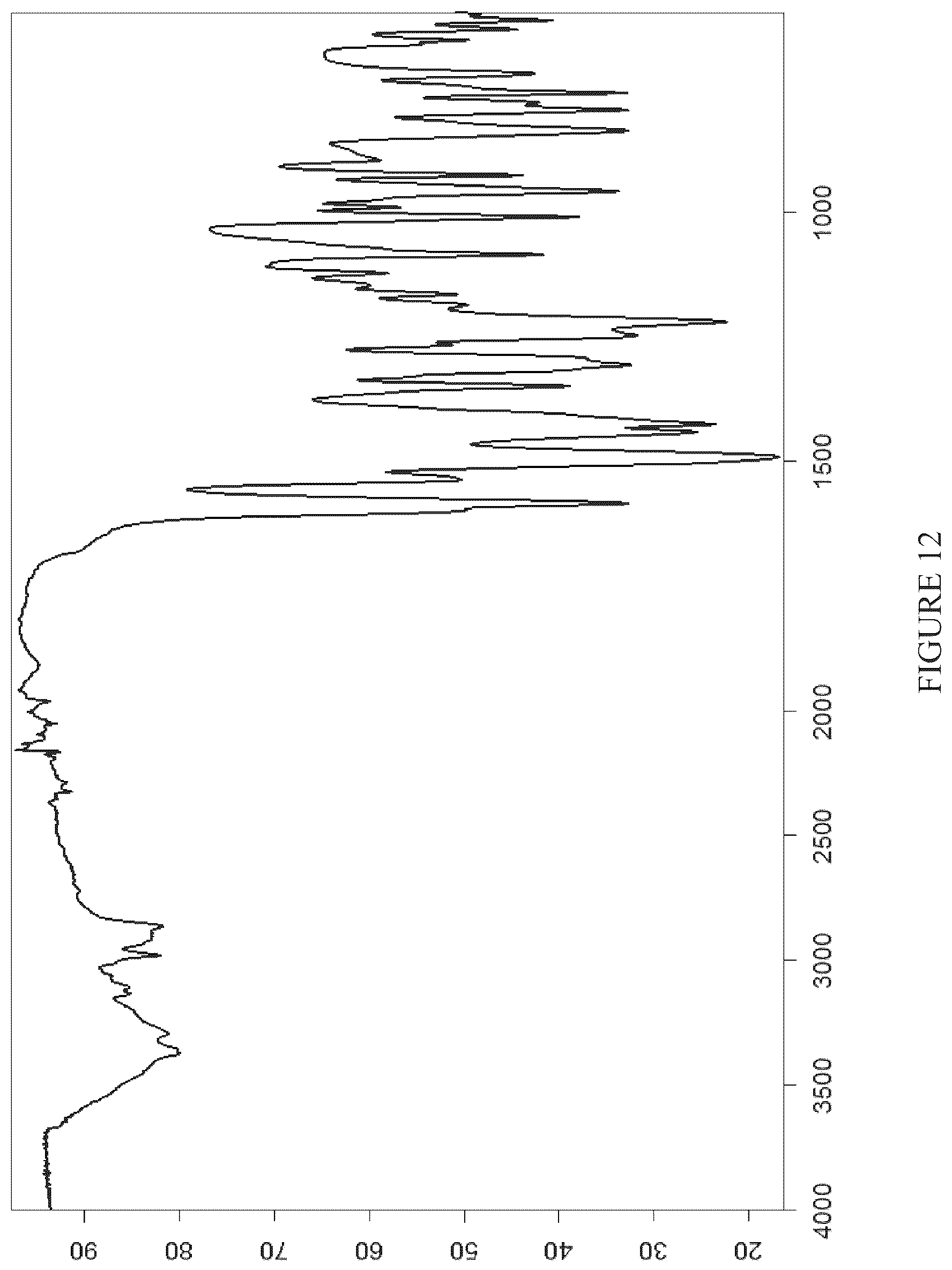 Patent US12590095 Figure 12 – Crystalline forms of an orally available, selective kit and PDGFR kinase inhibitor
