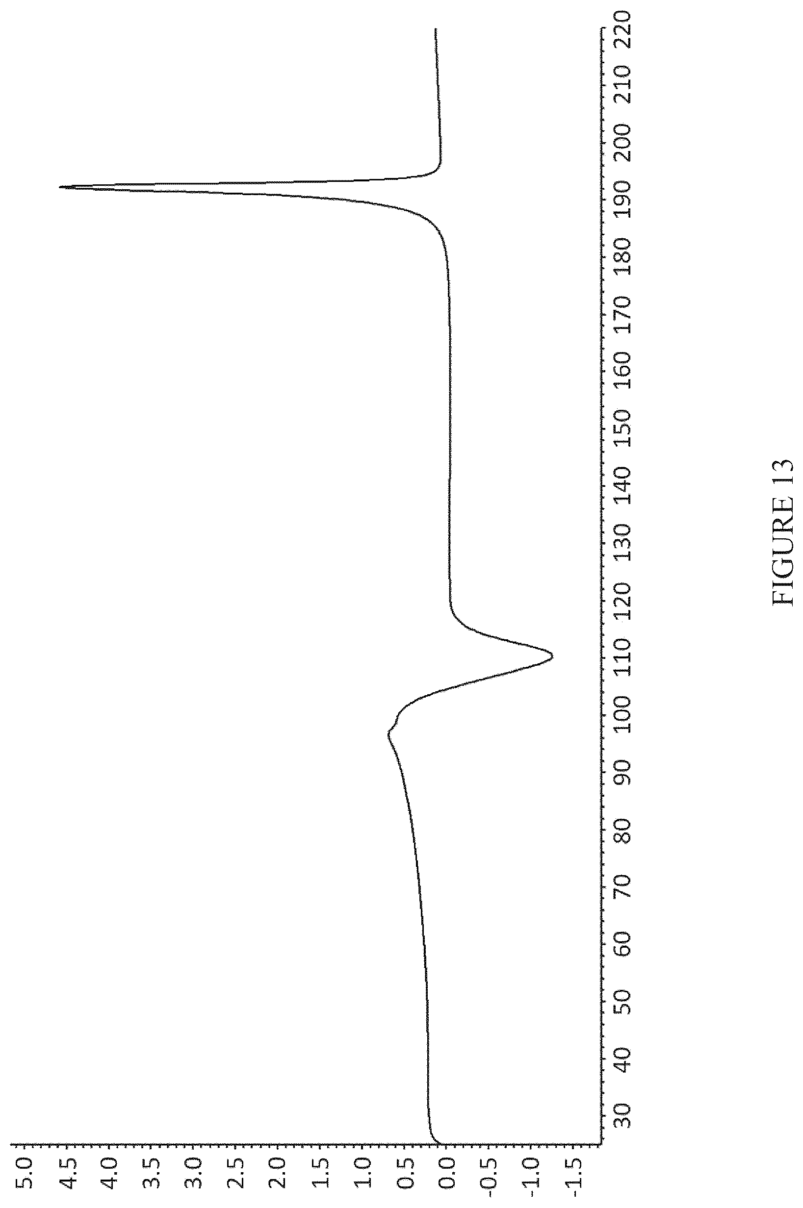 Patent US12590095 Figure 13 – Crystalline forms of an orally available, selective kit and PDGFR kinase inhibitor