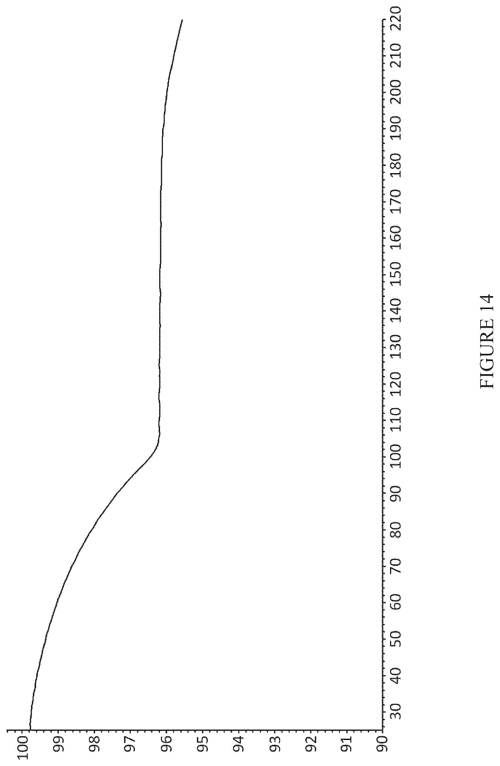 Patent US12590095 Figure 14 – Crystalline forms of an orally available, selective kit and PDGFR kinase inhibitor