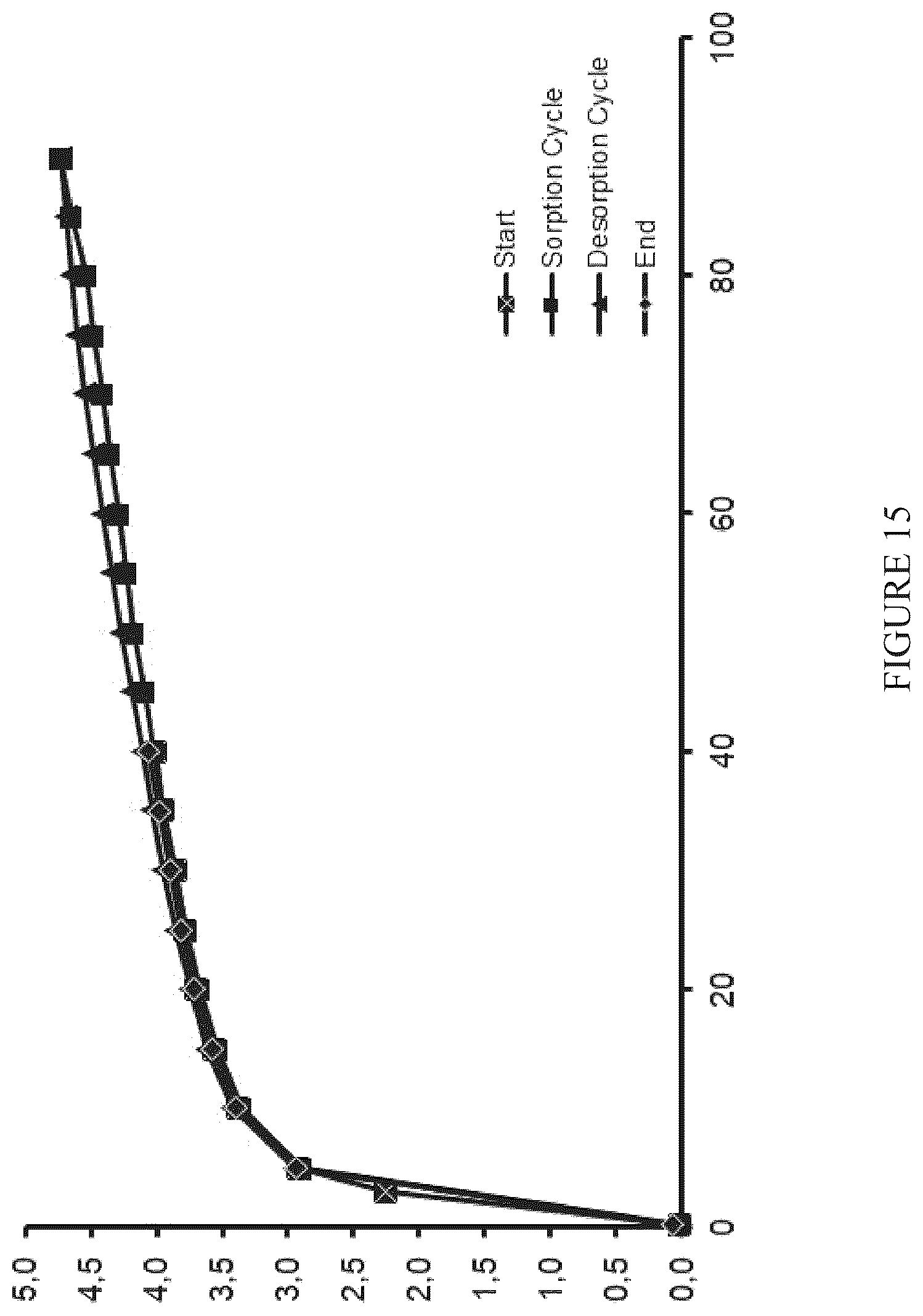 Patent US12590095 Figure 15 – Crystalline forms of an orally available, selective kit and PDGFR kinase inhibitor