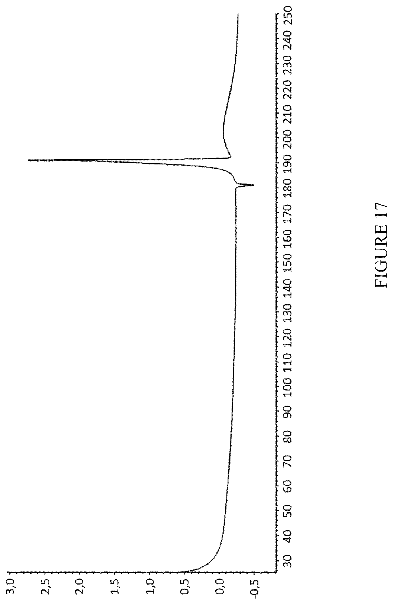 Patent US12590095 Figure 17 – Crystalline forms of an orally available, selective kit and PDGFR kinase inhibitor