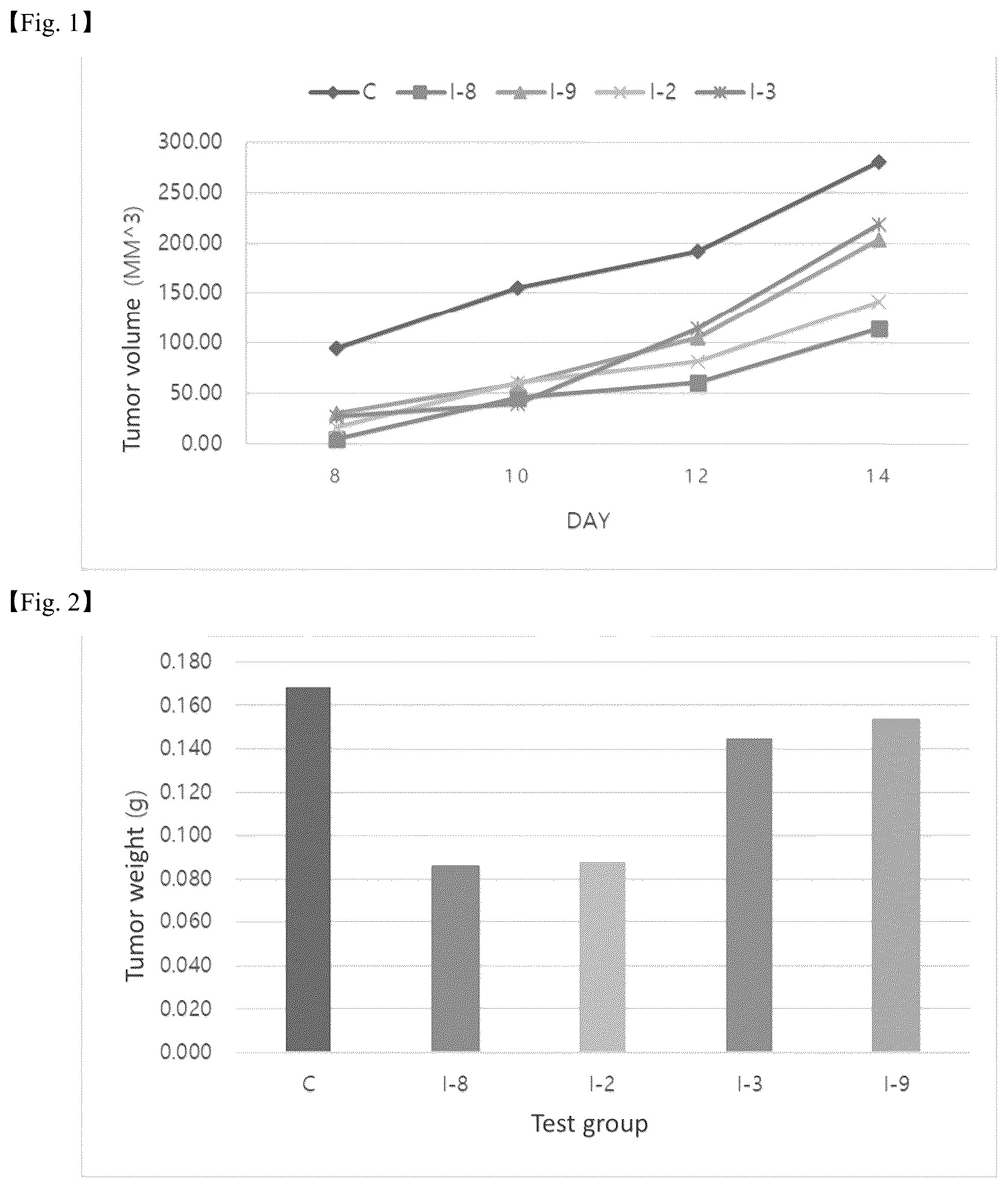 Patent US12590098 — Pyrimido pyrimidinone compound and pharmaceutical composition comprising the same — Figure 1