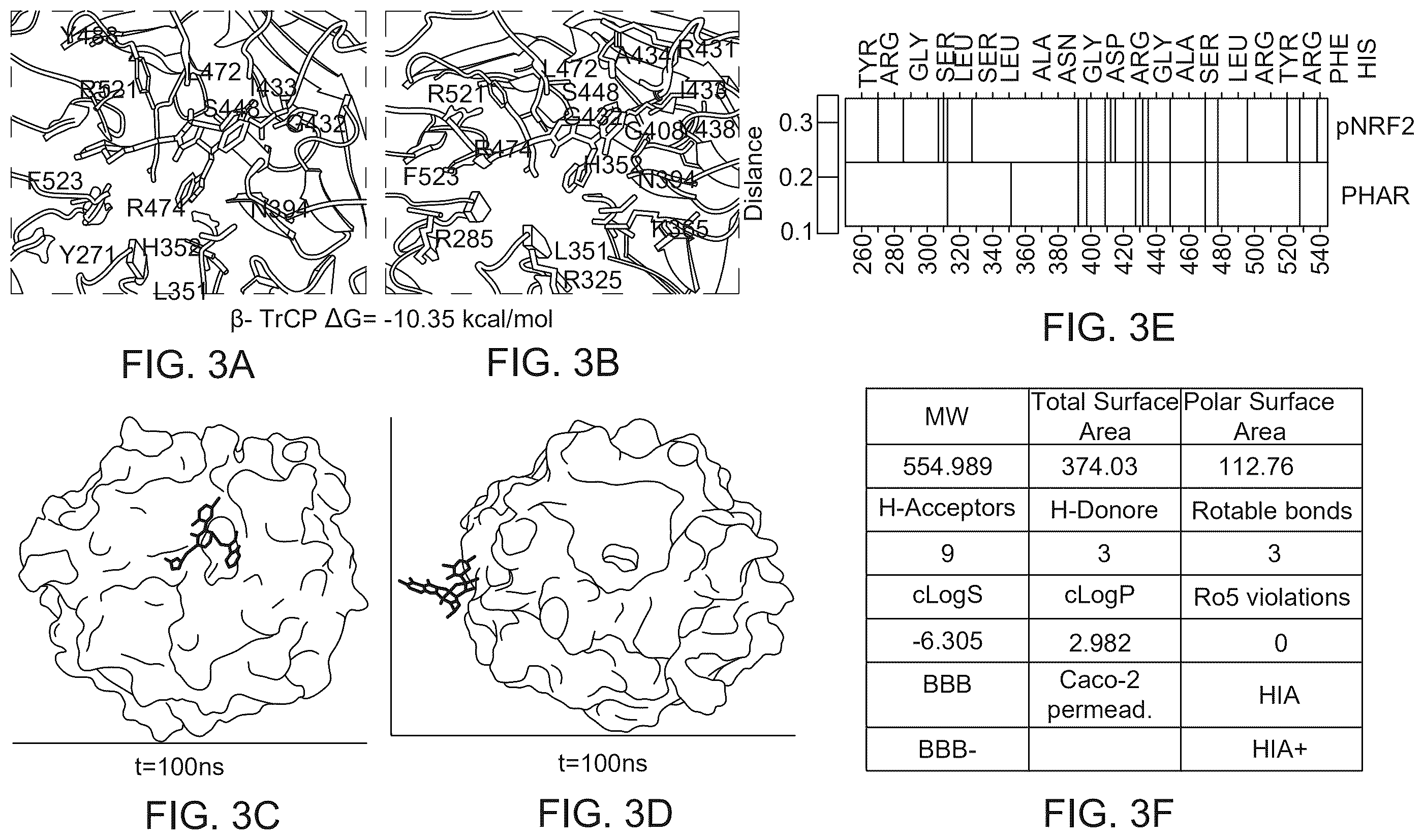 Patent US12590100 Figure 3 – Tetrahydro-spiroindoline-pyrrolopyrrole-triones inhibitors of the NRF2-β-TrCP interaction for use in the treatment of fatty liver disease