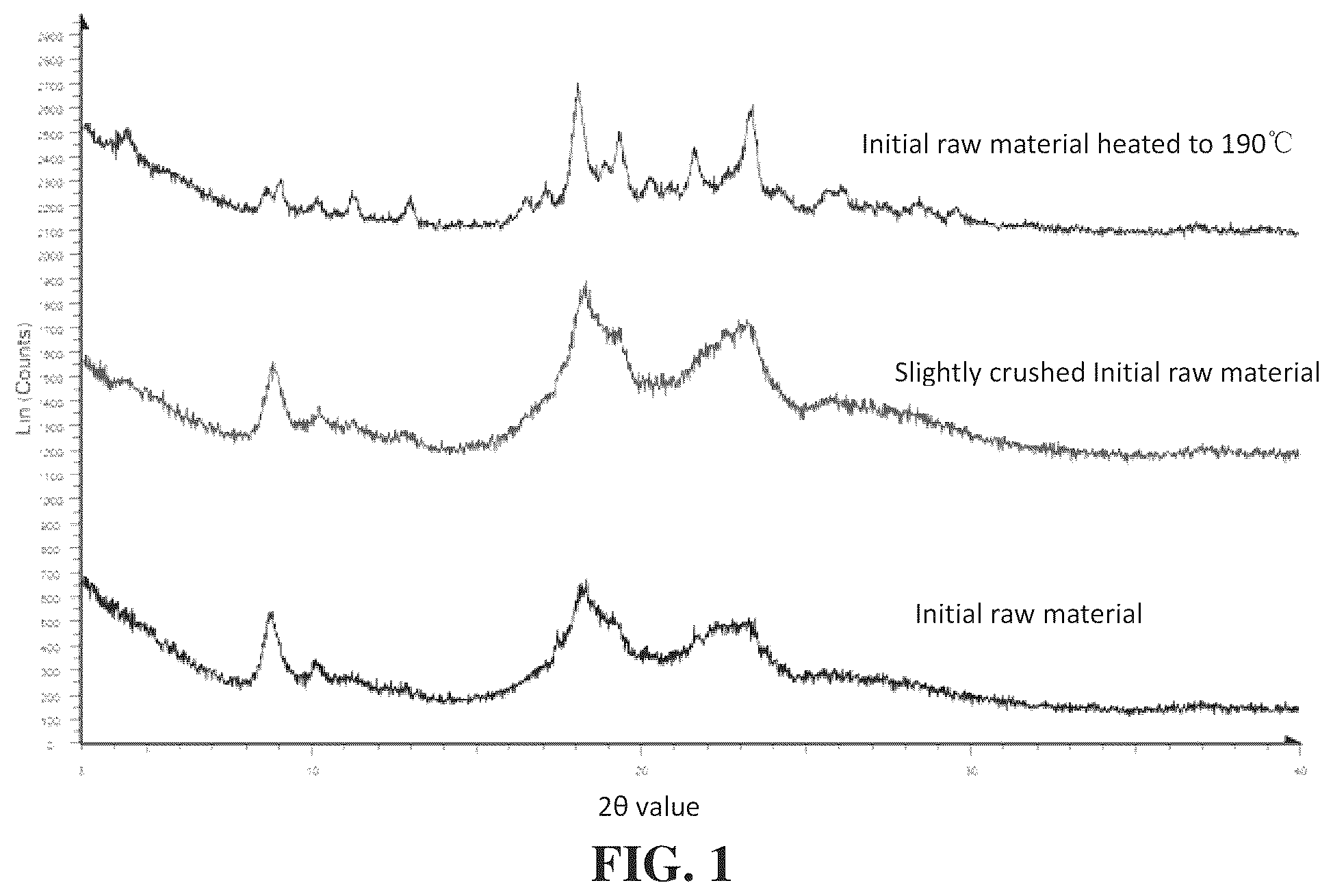 Patent US12590103 Figure 1 – Polymorph of EP4 receptor antagonist, preparation method therefor and use thereof