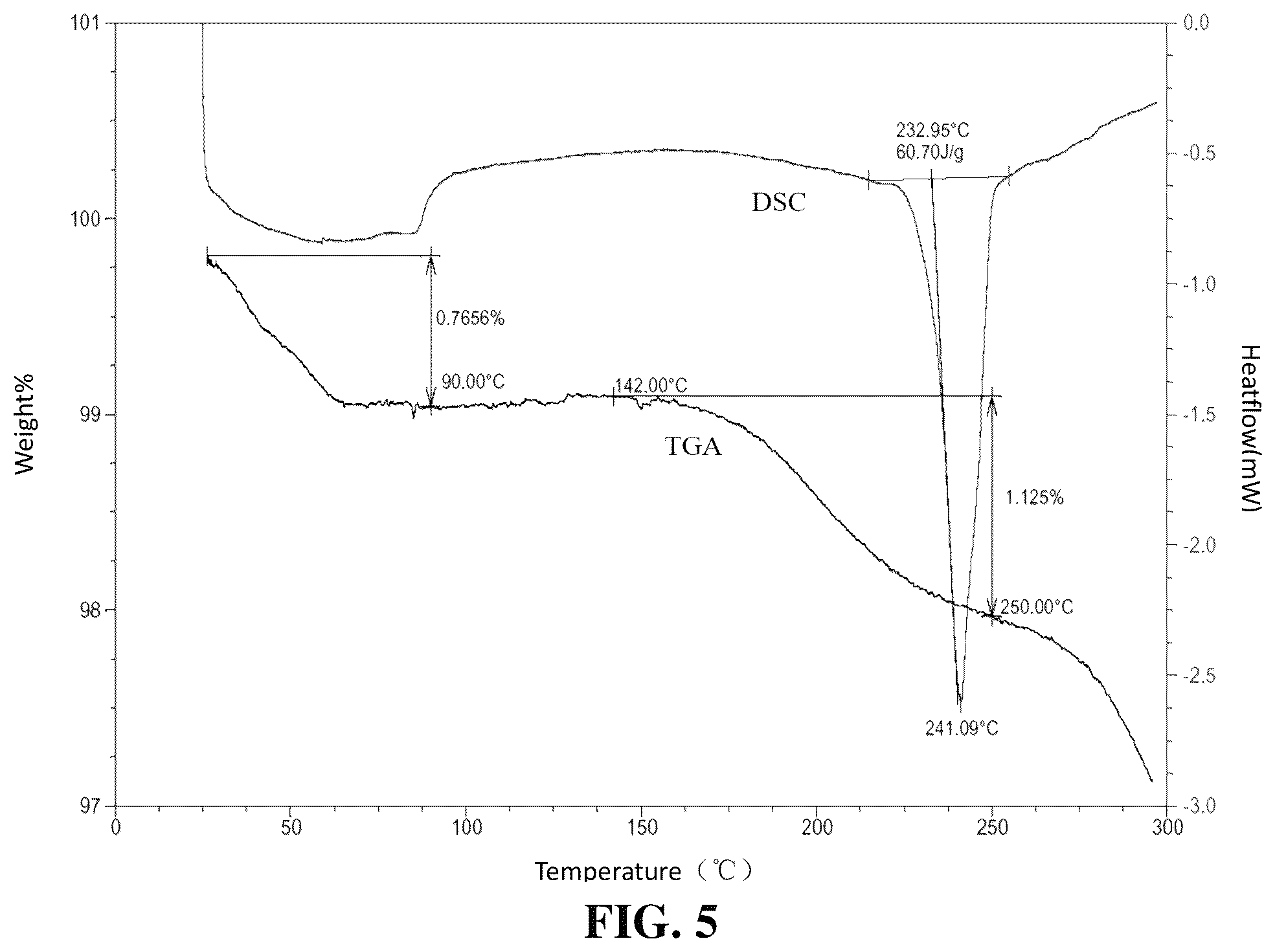 Patent US12590103 Figure 4 – Polymorph of EP4 receptor antagonist, preparation method therefor and use thereof