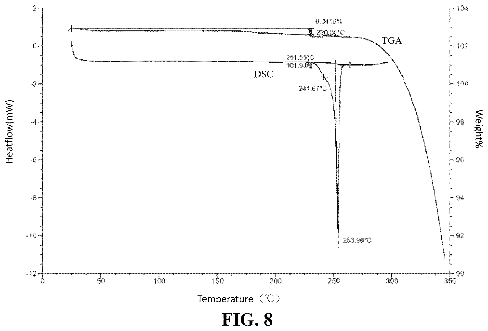 Patent US12590103 Figure 6 – Polymorph of EP4 receptor antagonist, preparation method therefor and use thereof