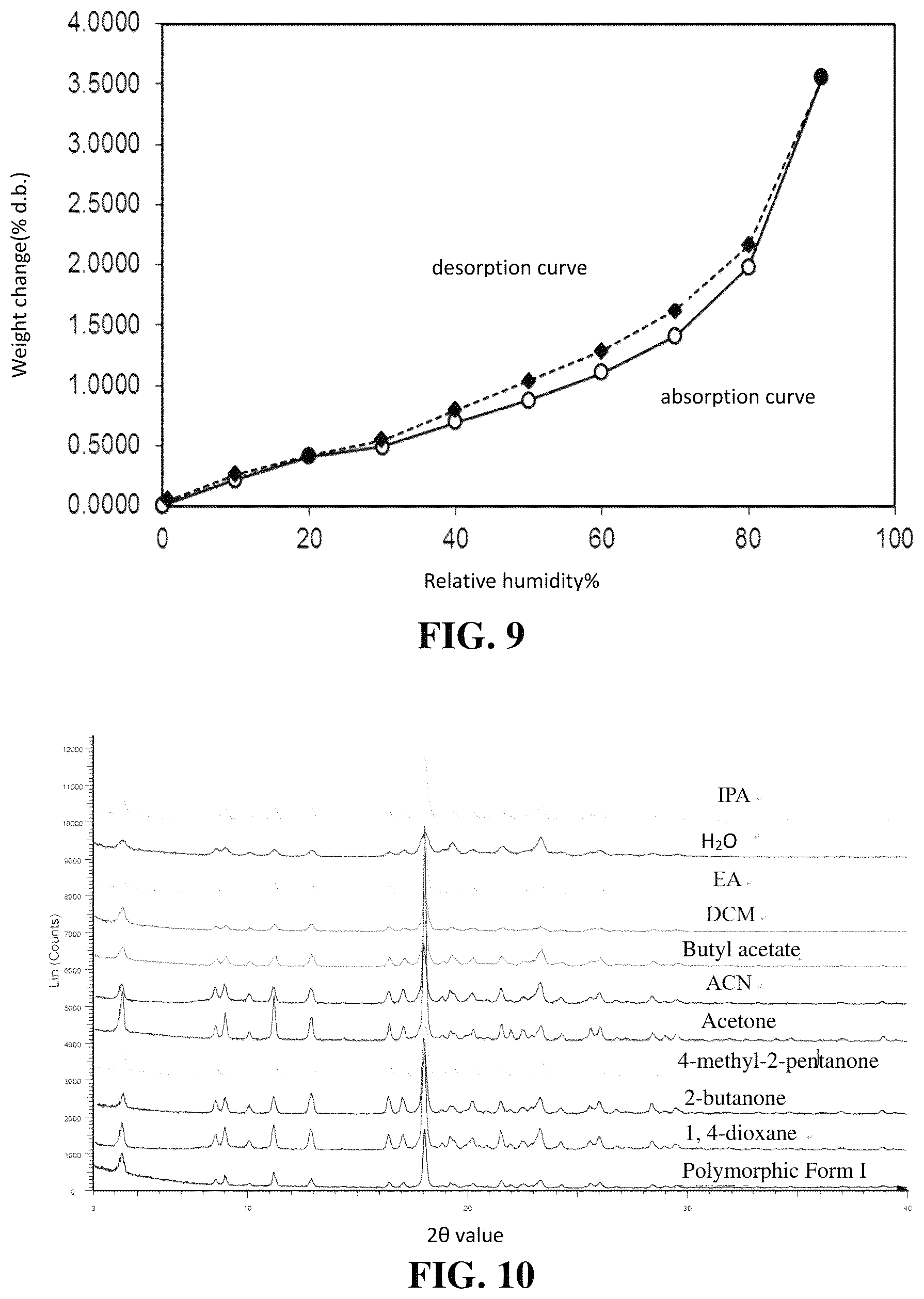 Patent US12590103 Figure 7 – Polymorph of EP4 receptor antagonist, preparation method therefor and use thereof