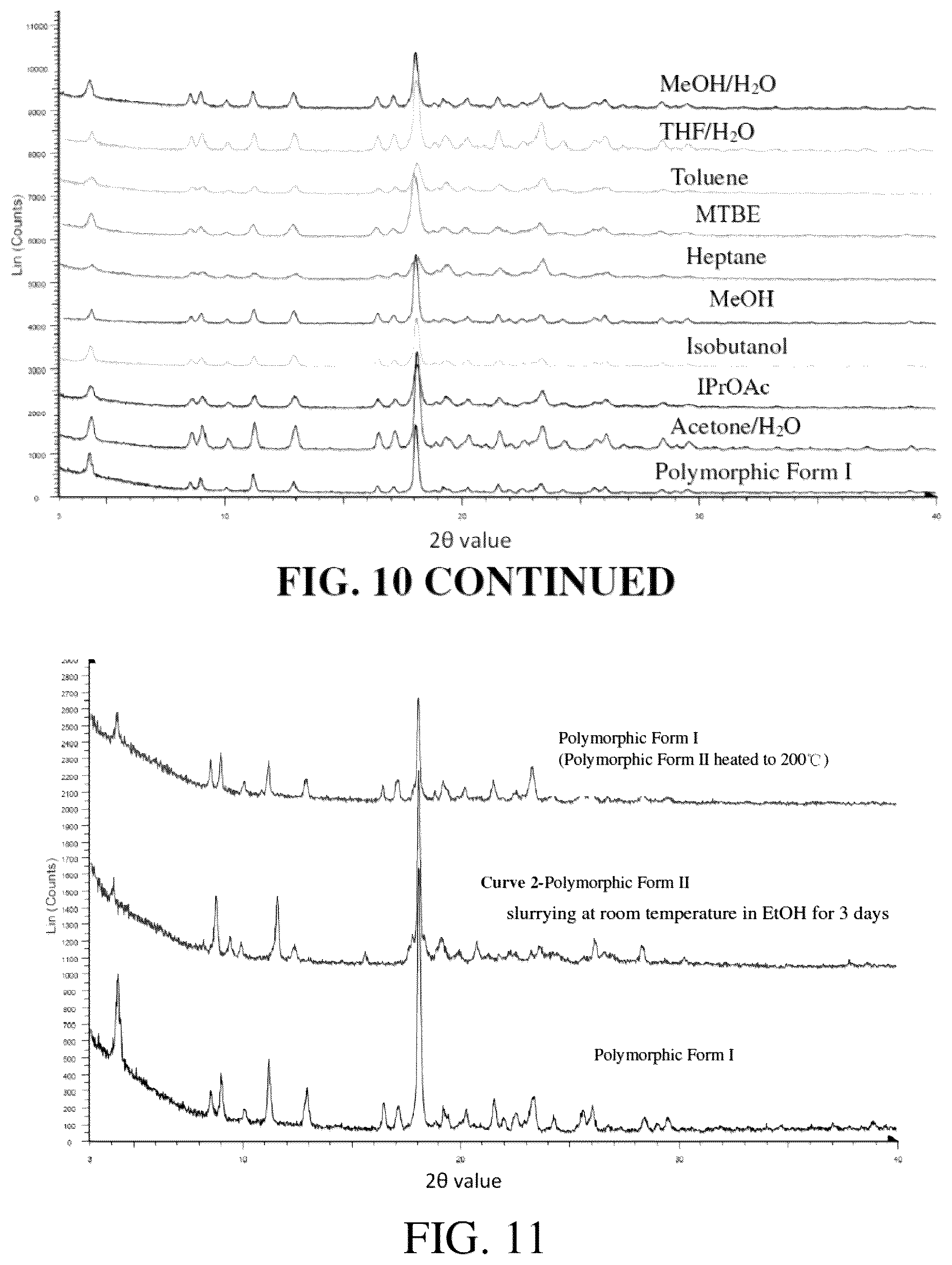 Patent US12590103 Figure 8 – Polymorph of EP4 receptor antagonist, preparation method therefor and use thereof