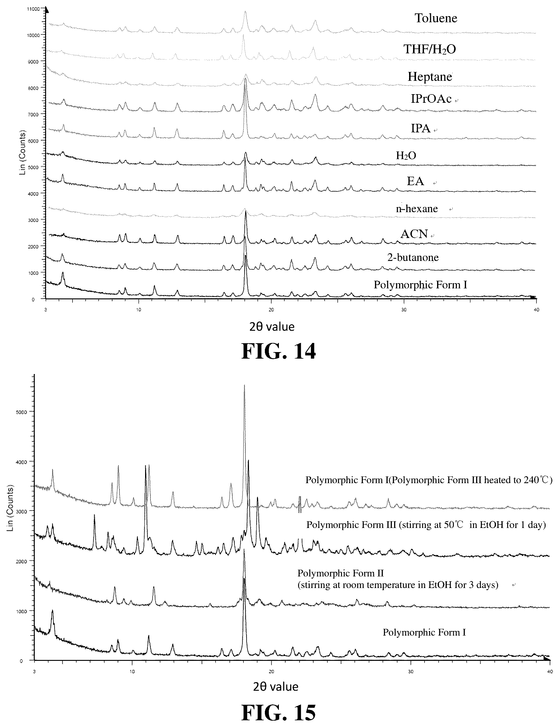 Patent US12590103 Figure 10 – Polymorph of EP4 receptor antagonist, preparation method therefor and use thereof