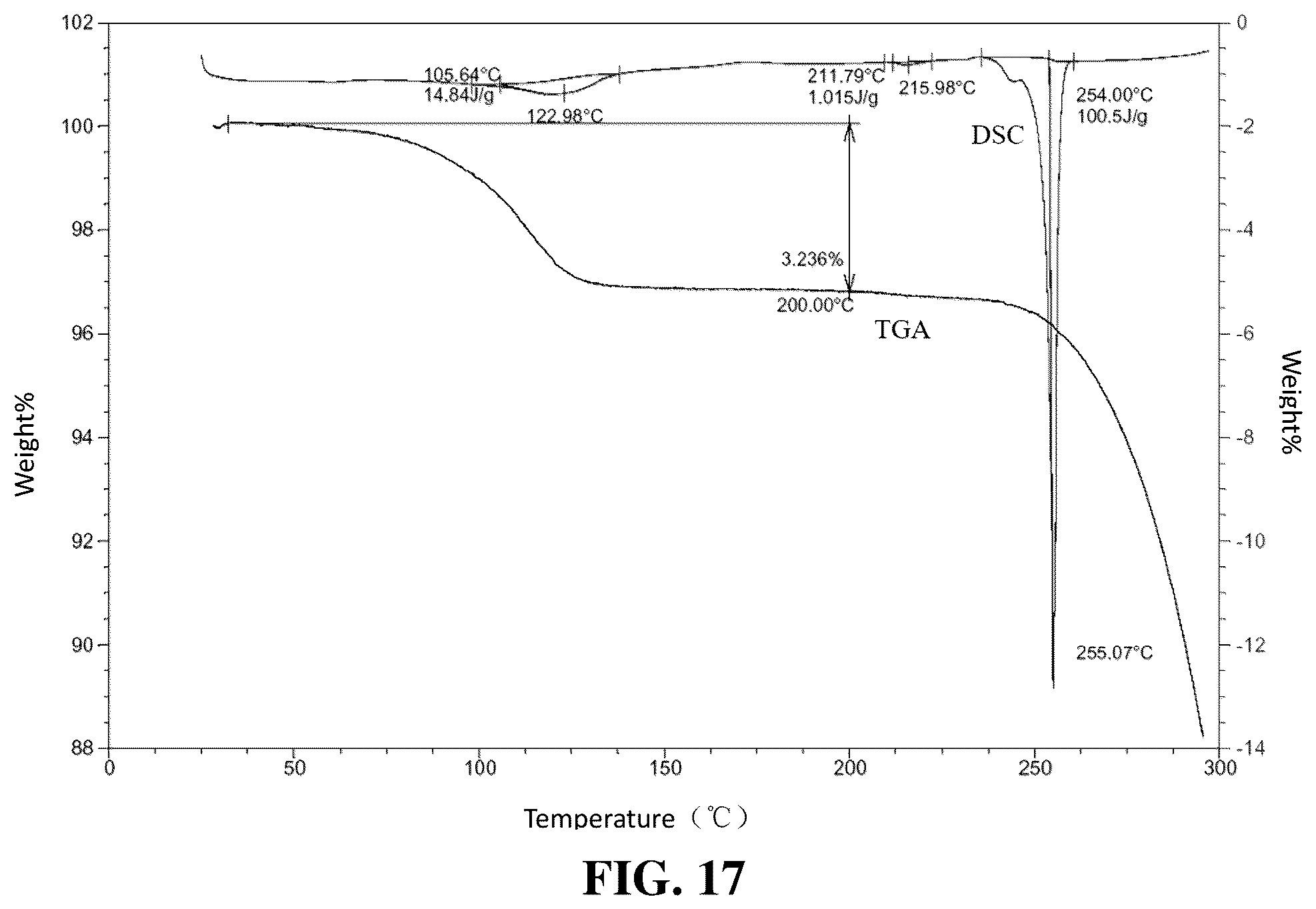 Patent US12590103 Figure 12 – Polymorph of EP4 receptor antagonist, preparation method therefor and use thereof